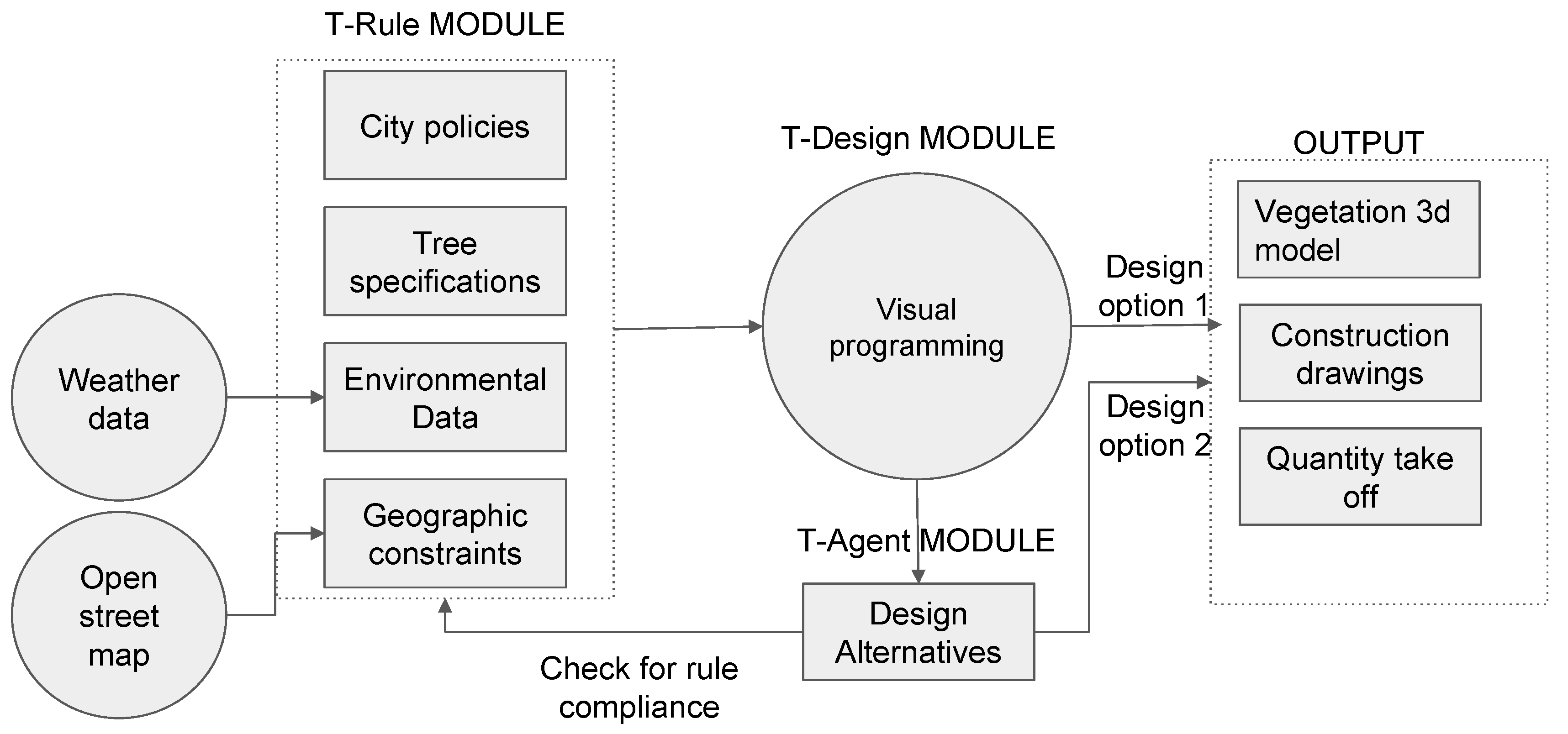 Ijerph 17 03075 g001