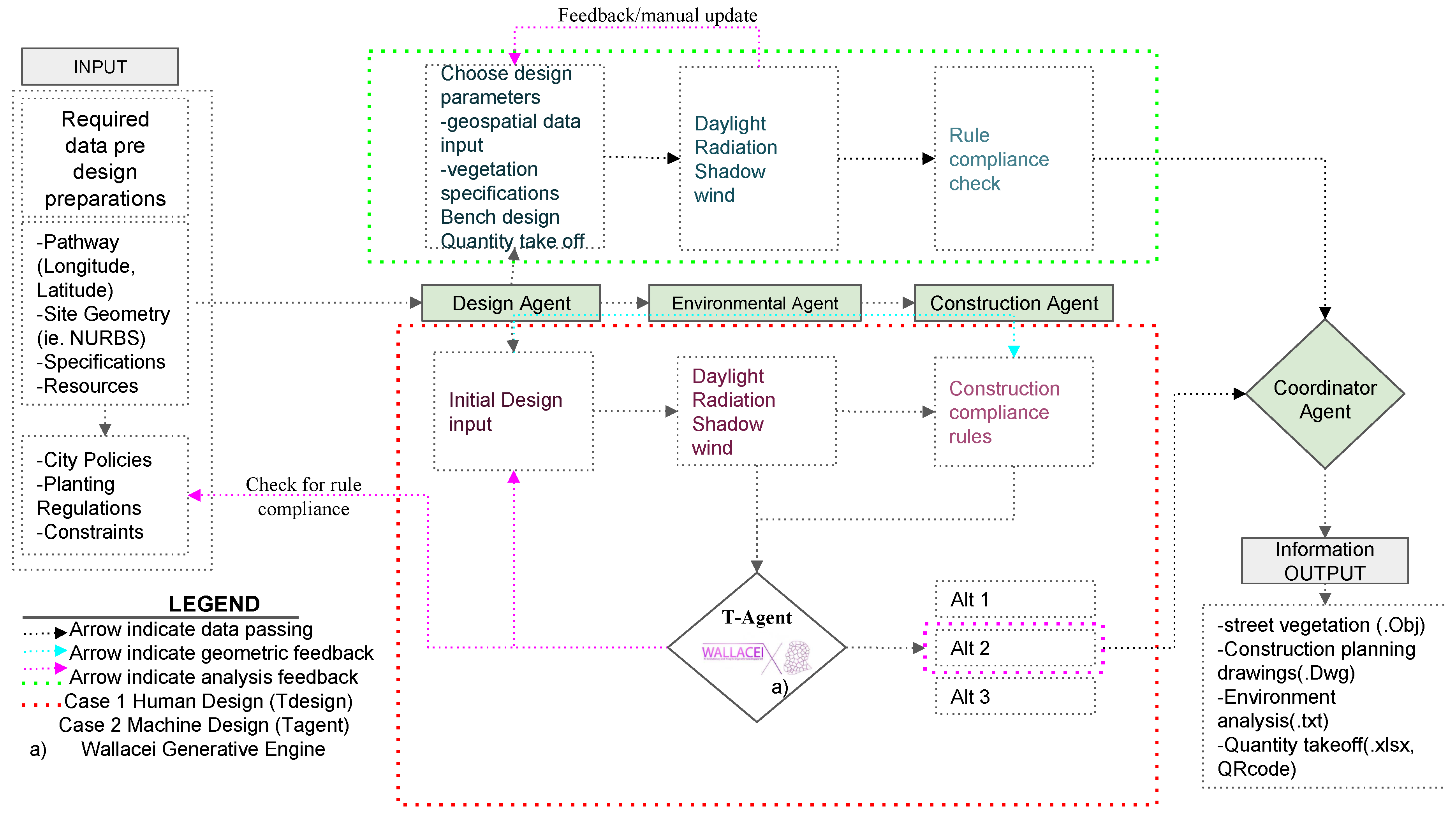 Ijerph 17 03075 g004