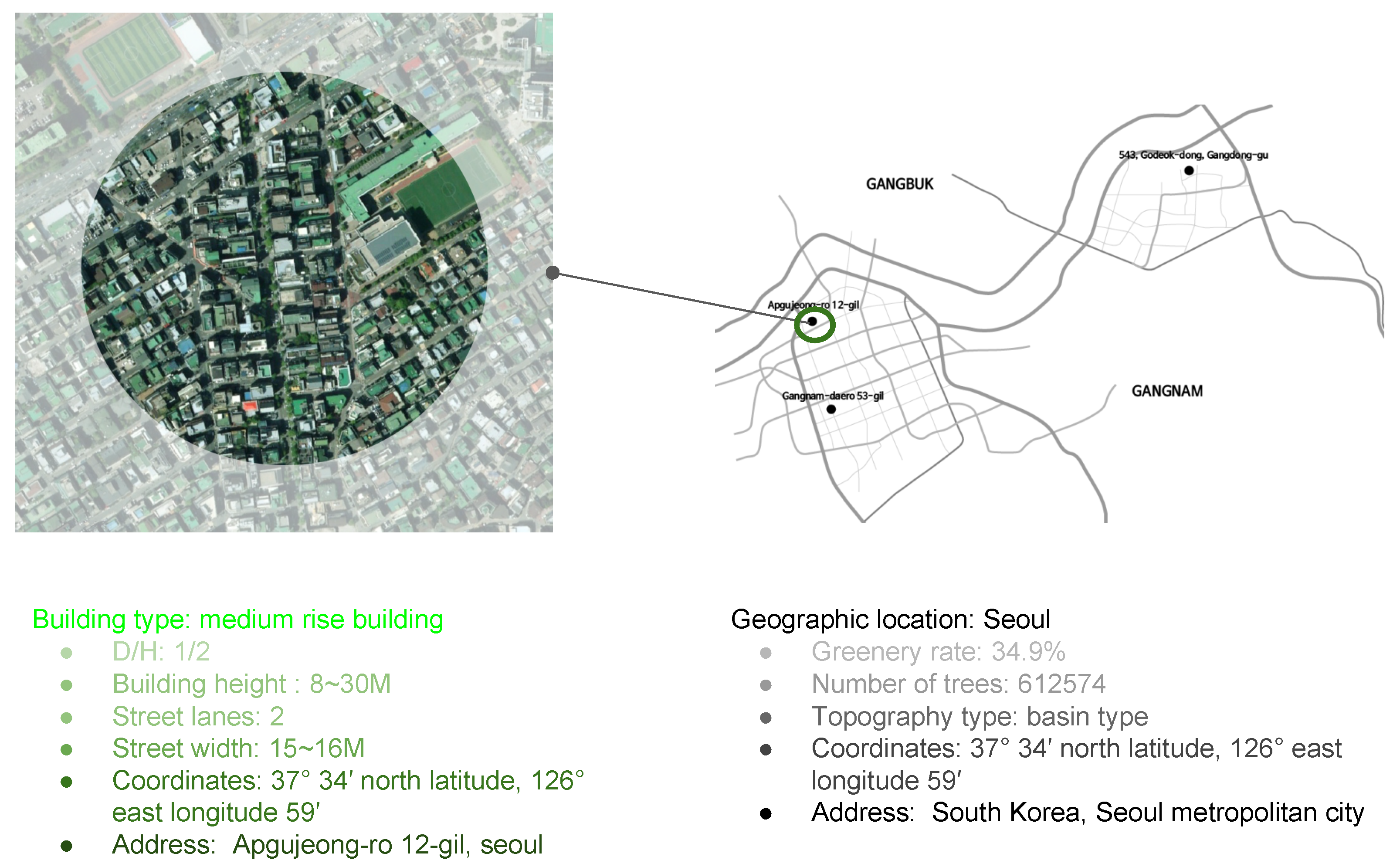 Ijerph 17 03075 g005