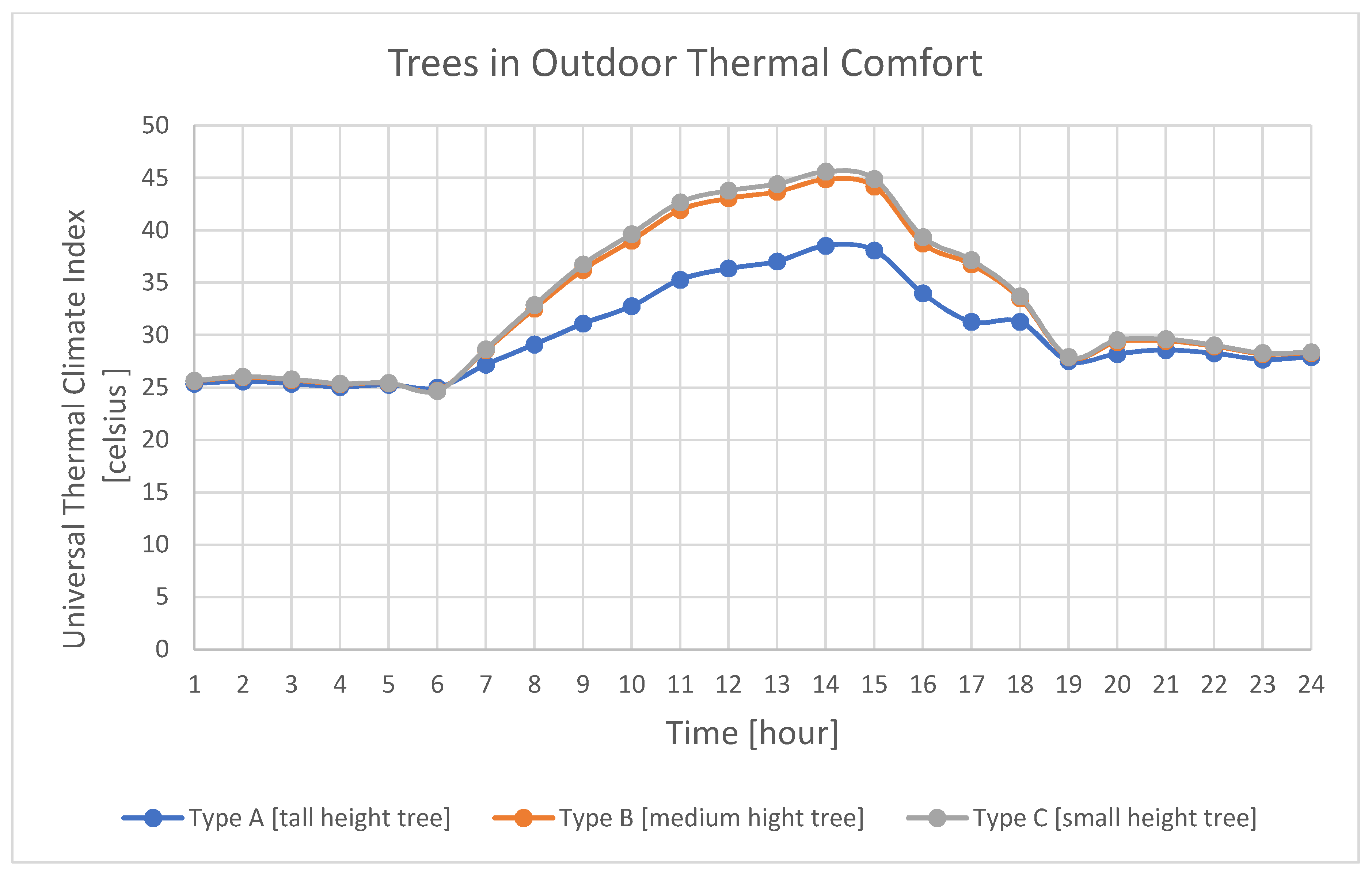 Ijerph 17 03075 g008