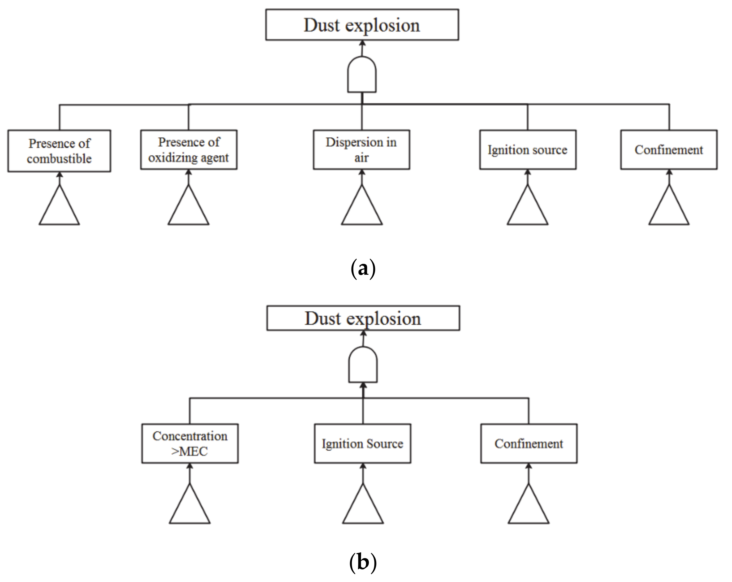 Ijerph 17 03078 g001