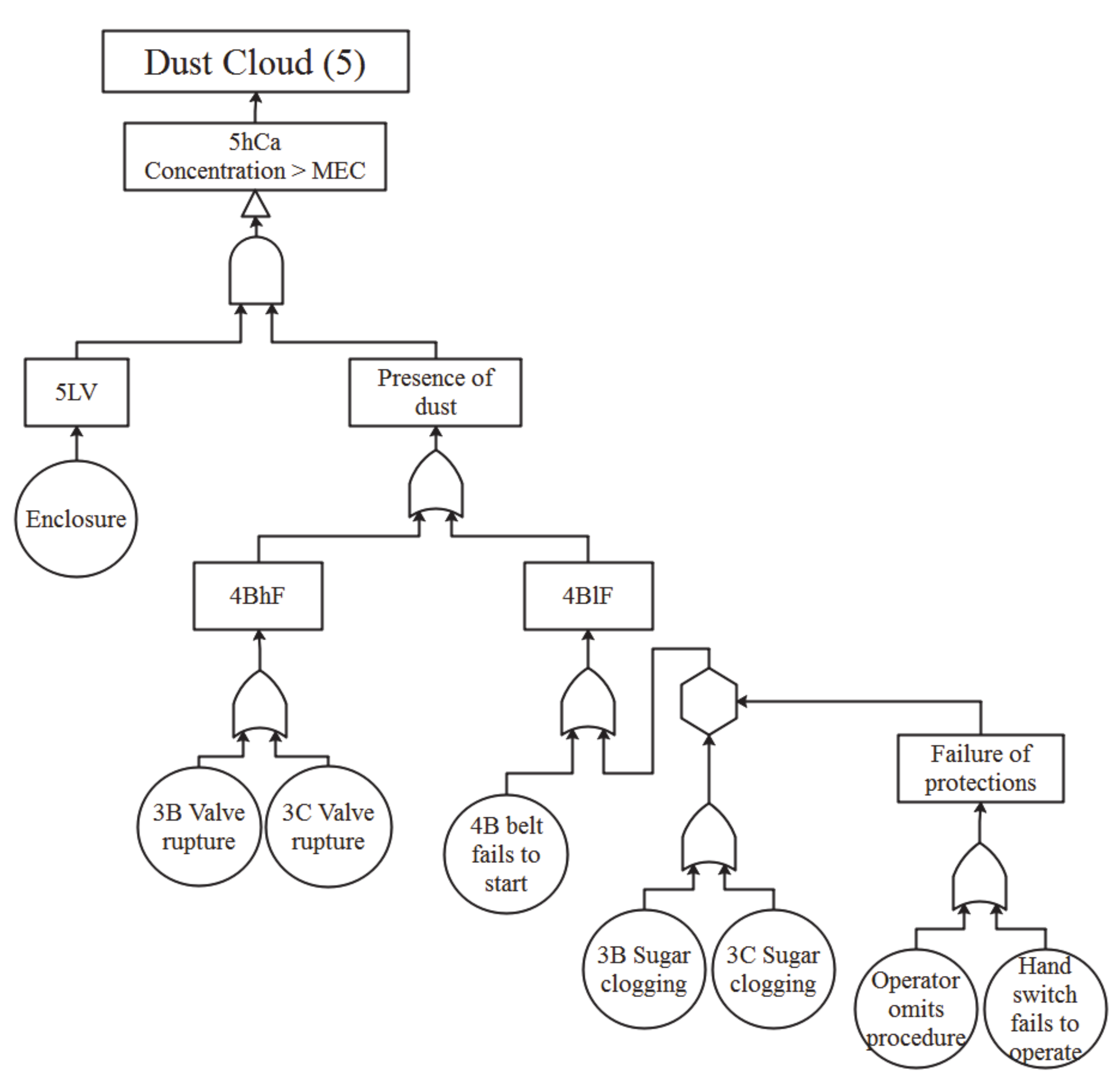 Ijerph 17 03078 g005