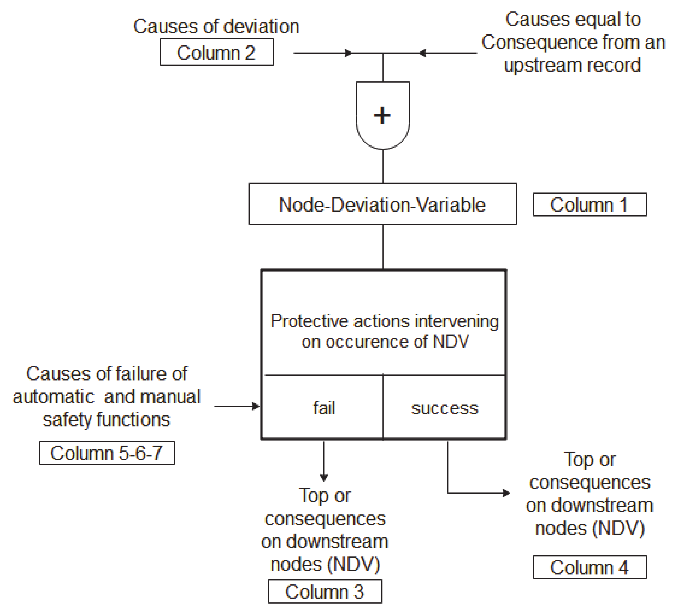 Ijerph 17 03078 sch002