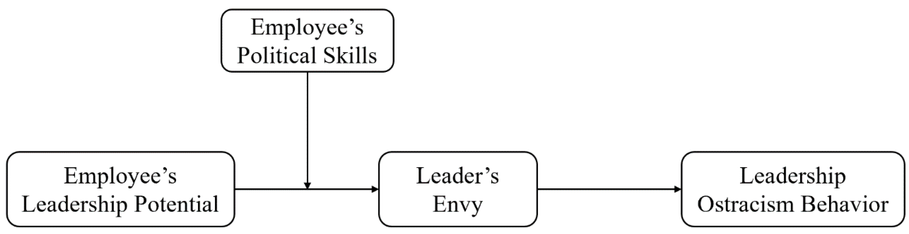 Ijerph 17 03080 g001
