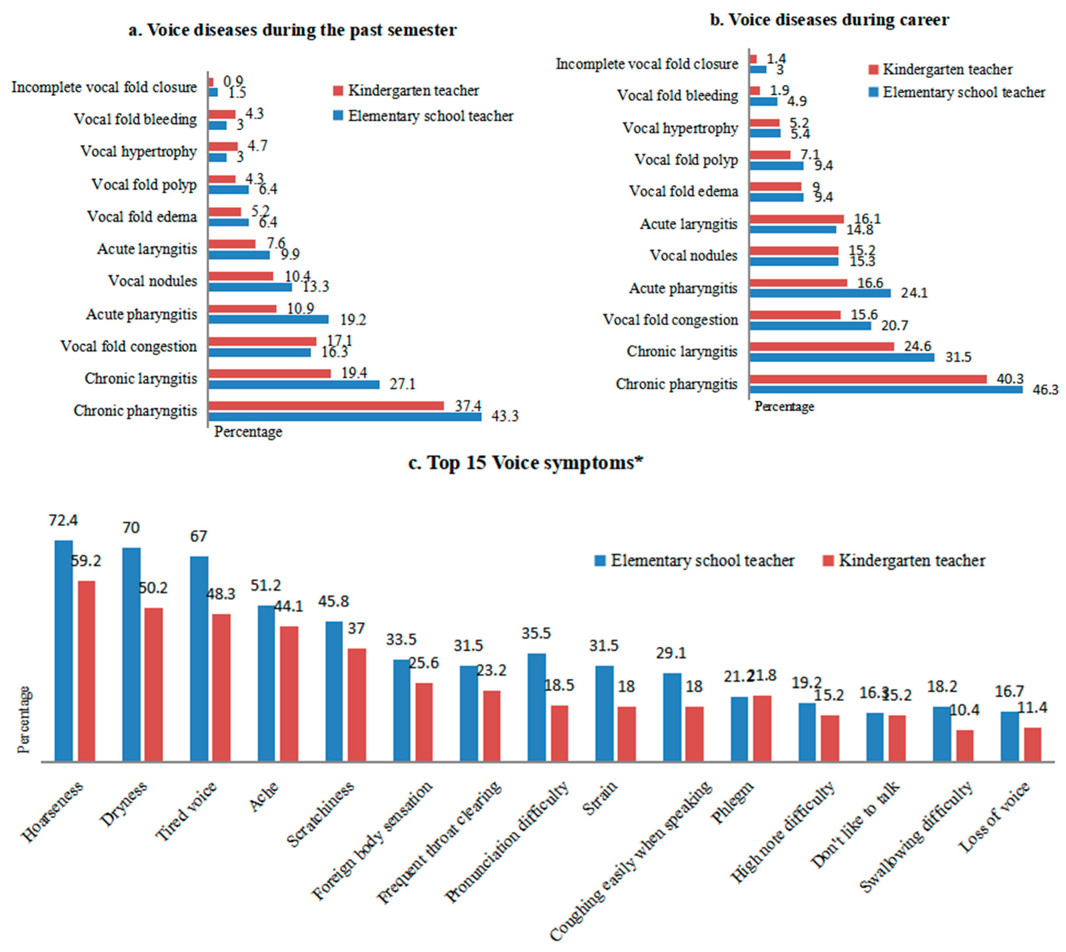 Ijerph 17 03081 g001