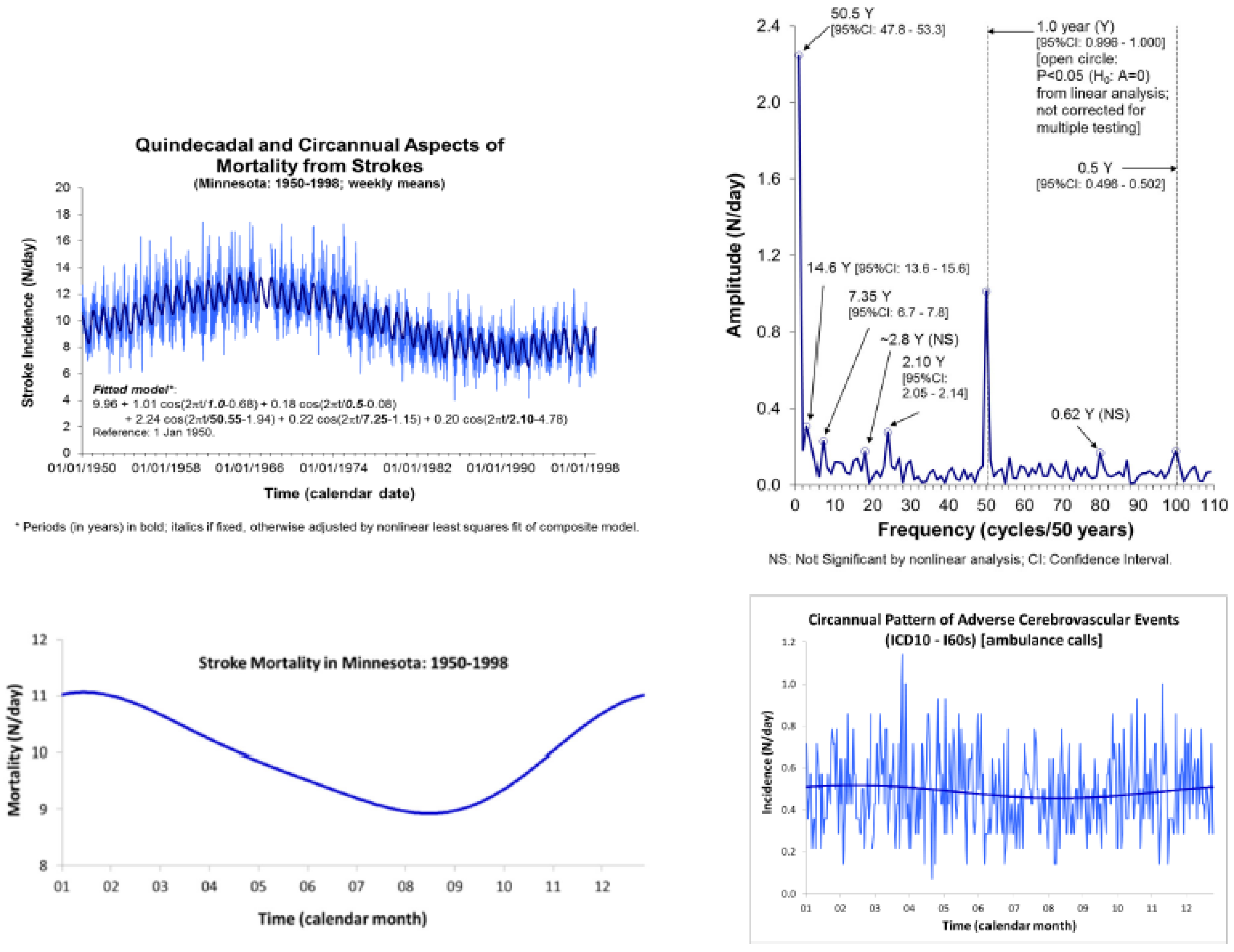 Ijerph 17 03083 g001 Ijerph 17 03083 g001