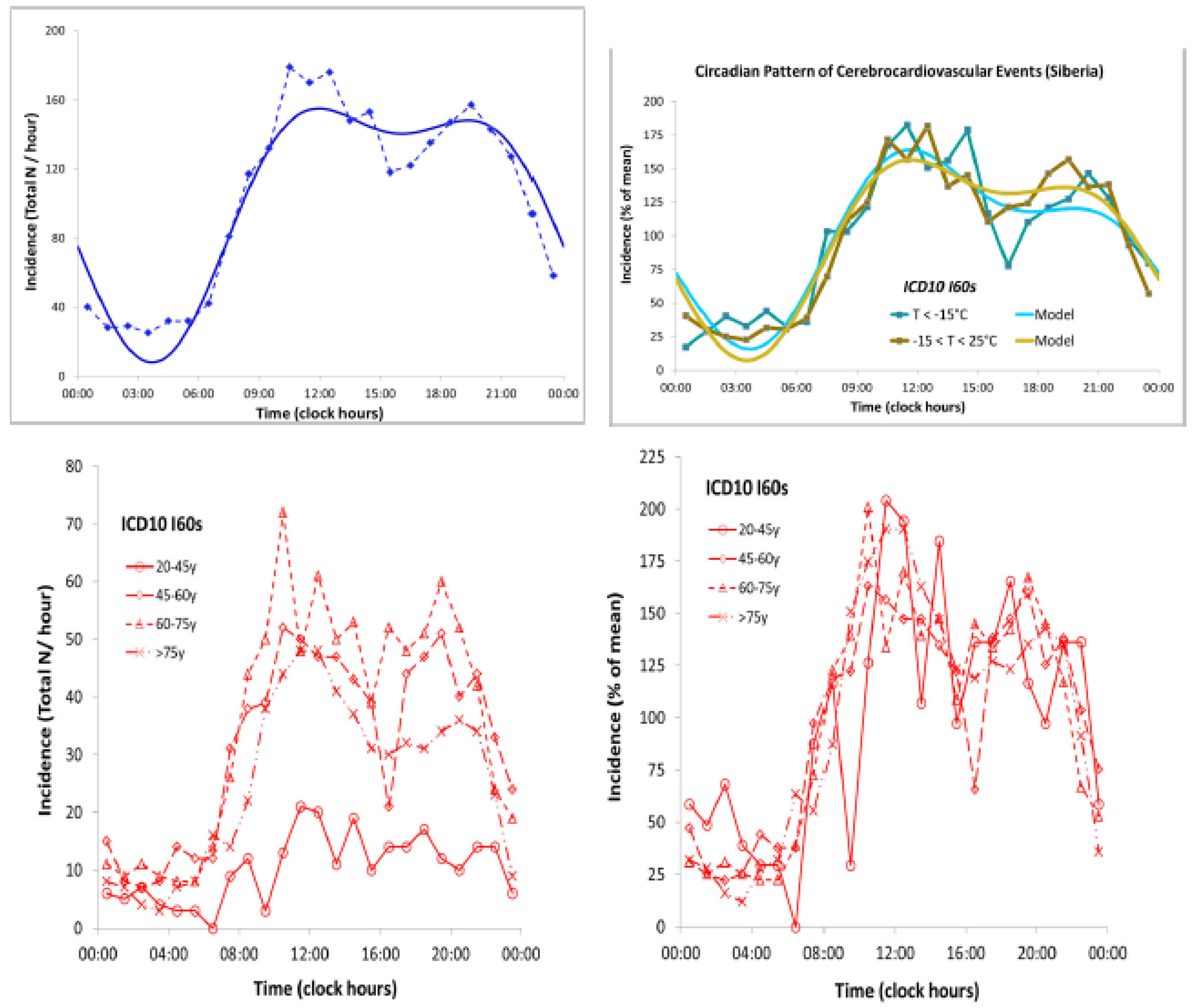 Ijerph 17 03083 g002 Ijerph 17 03083 g002