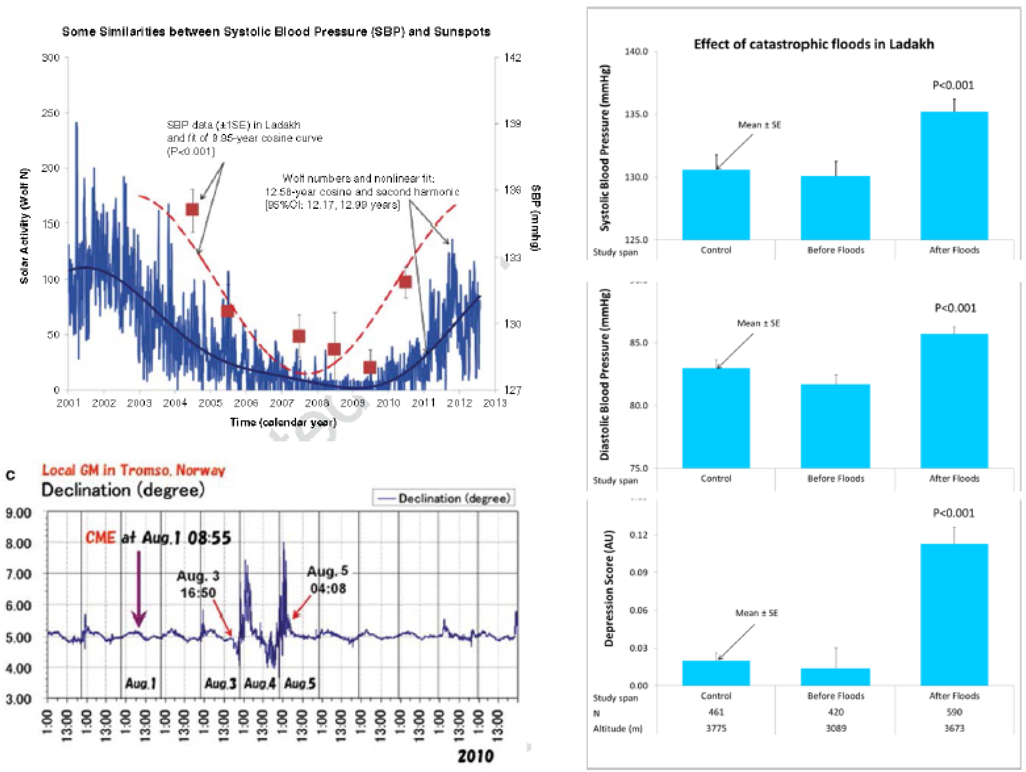 Ijerph 17 03083 g003 Ijerph 17 03083 g003