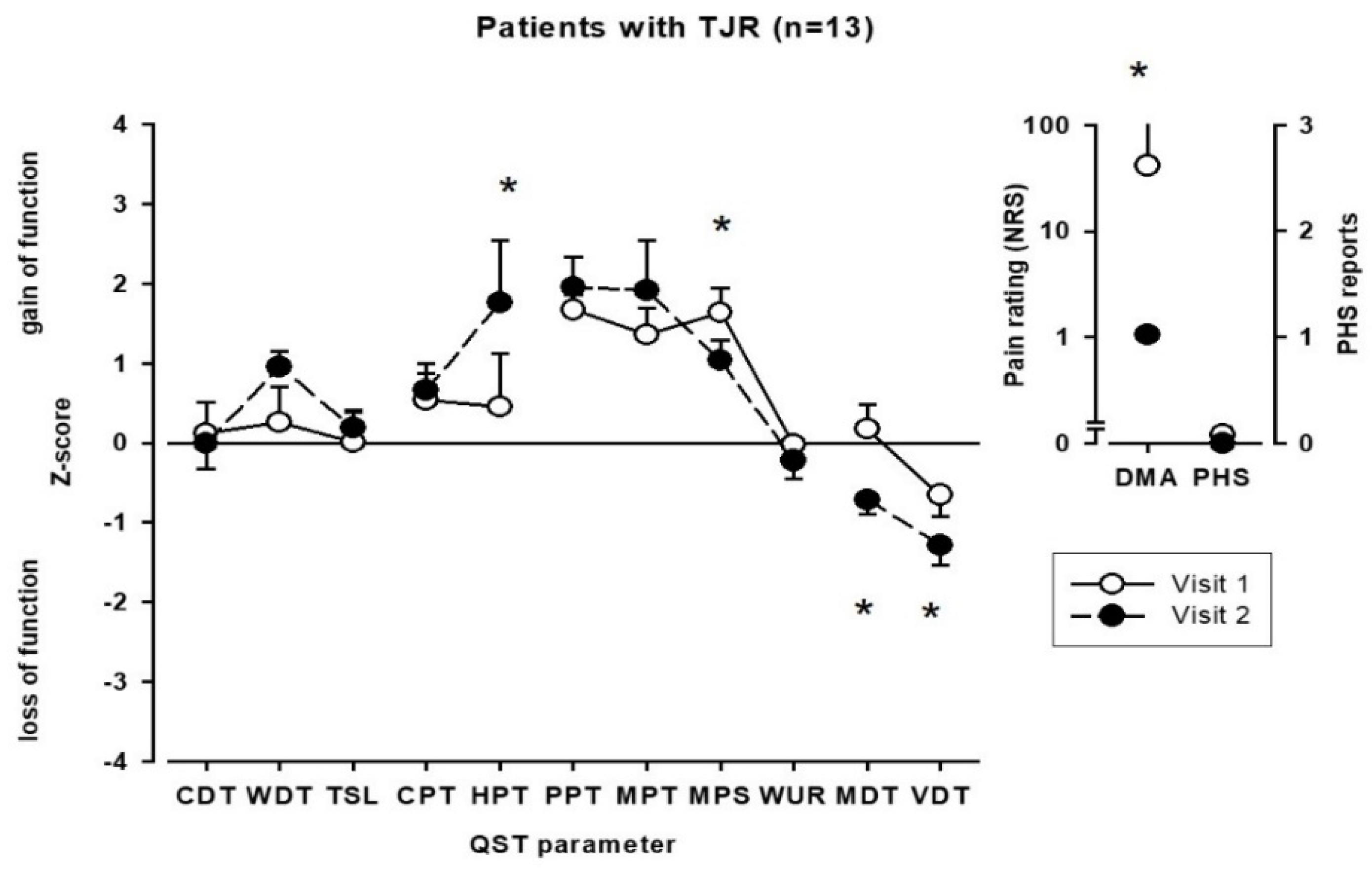 Ijerph 17 03085 g002