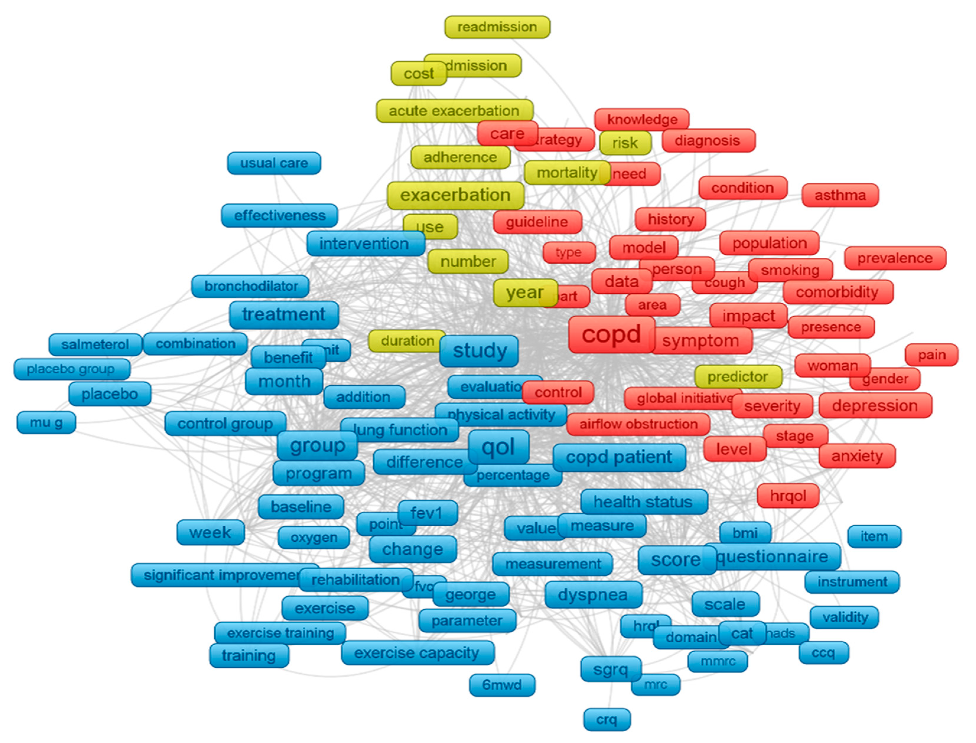 Ijerph 17 03089 g002