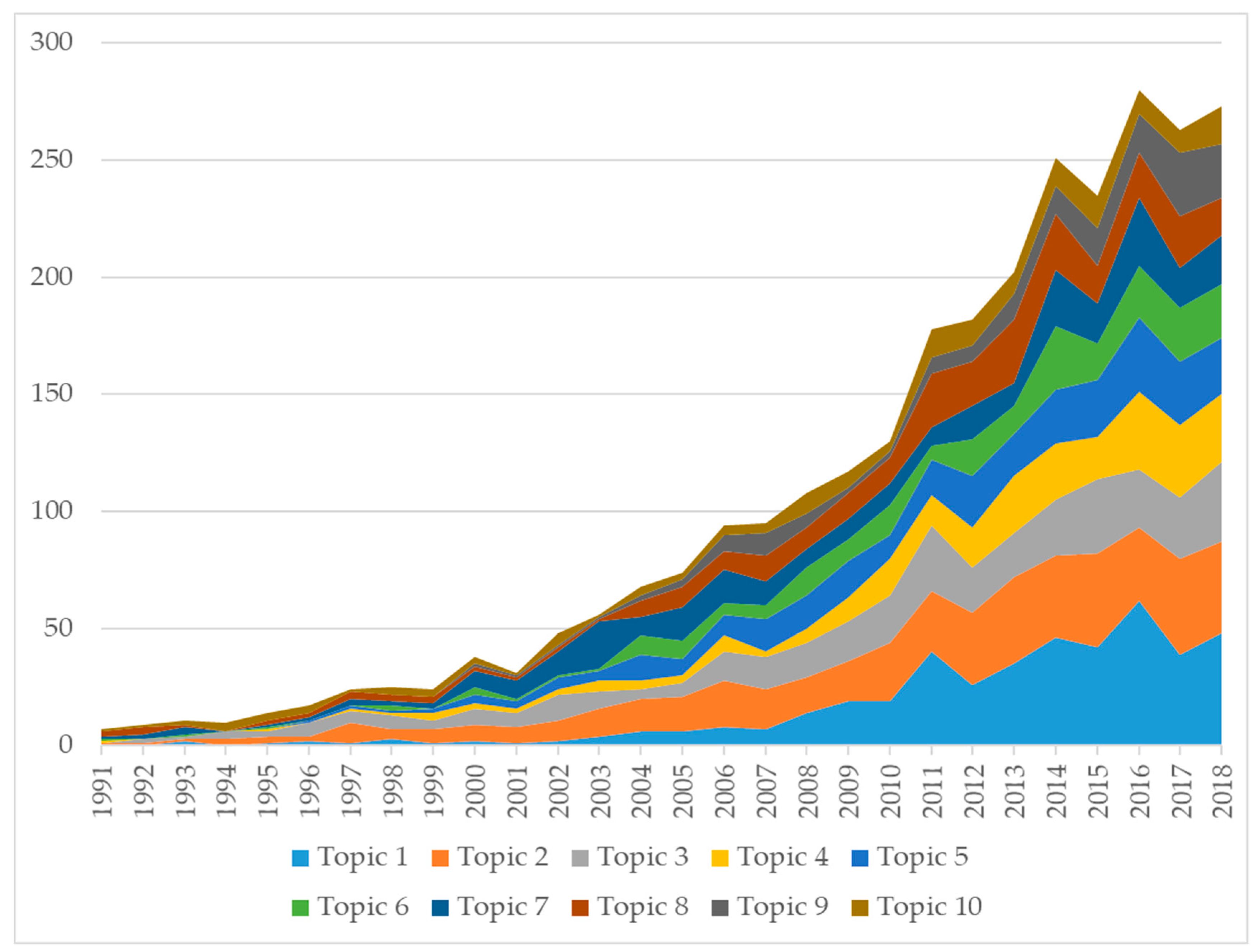 Ijerph 17 03089 g003