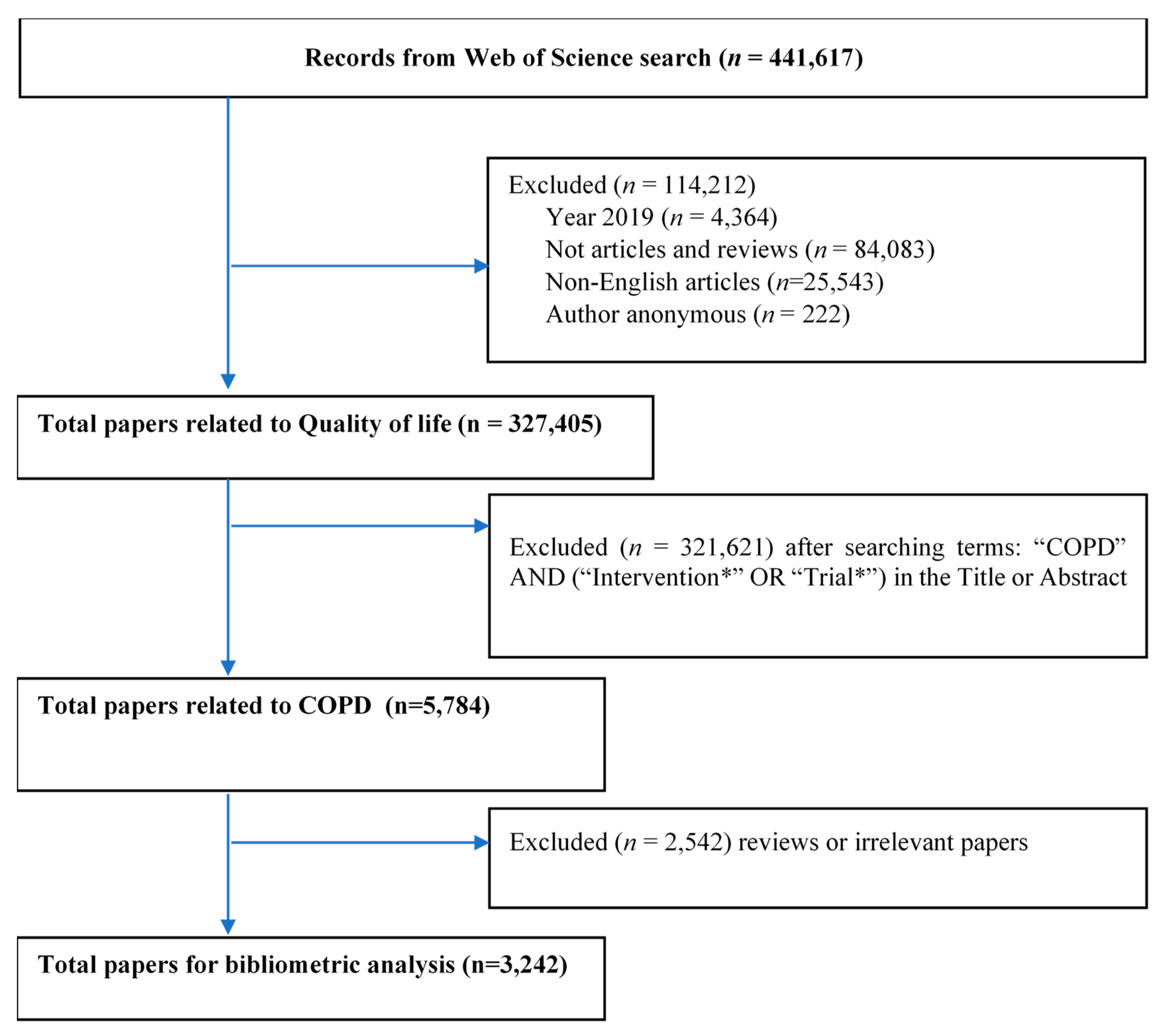 Ijerph 17 03089 g0a1