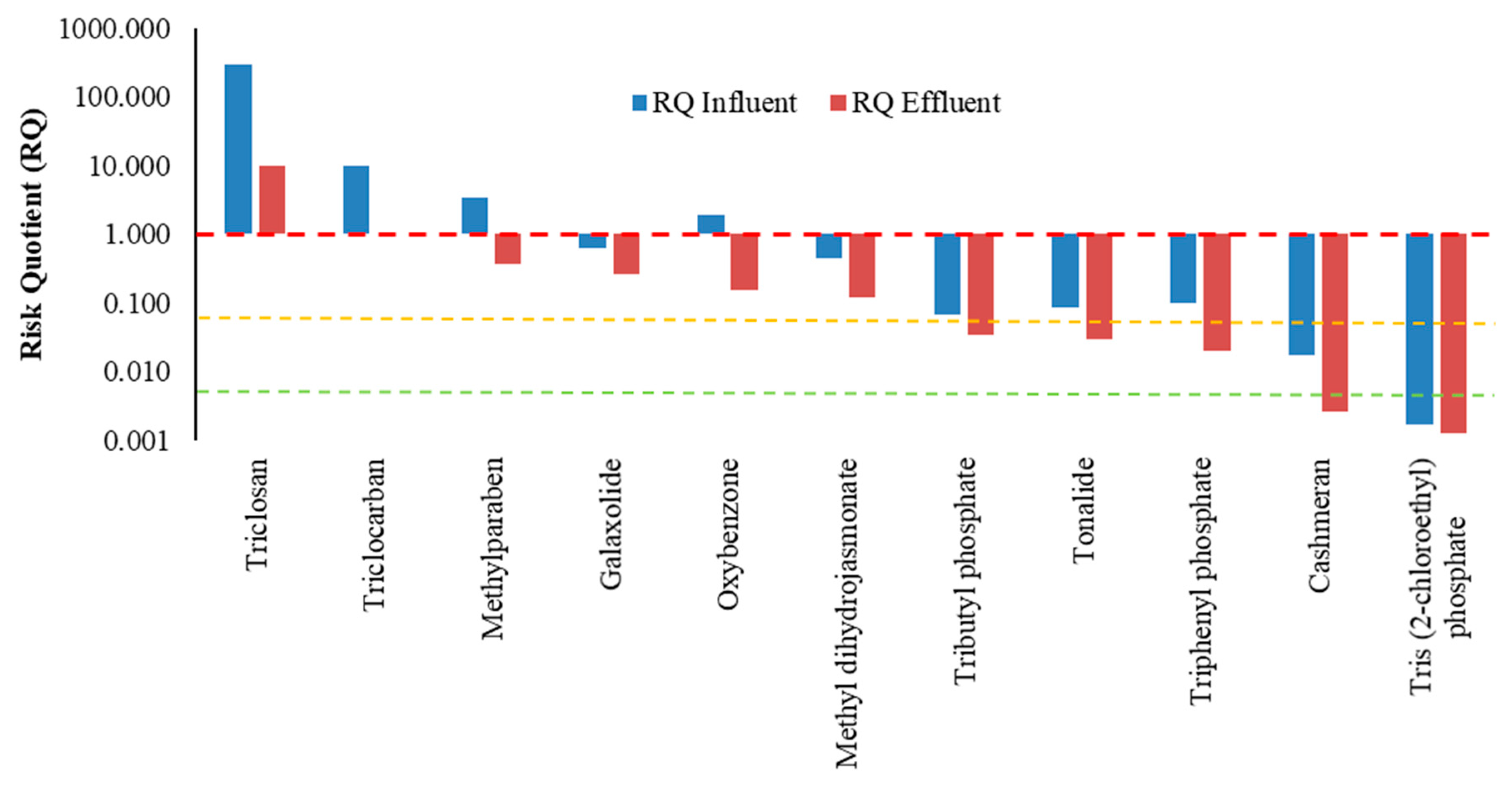 Ijerph 17 03091 g002