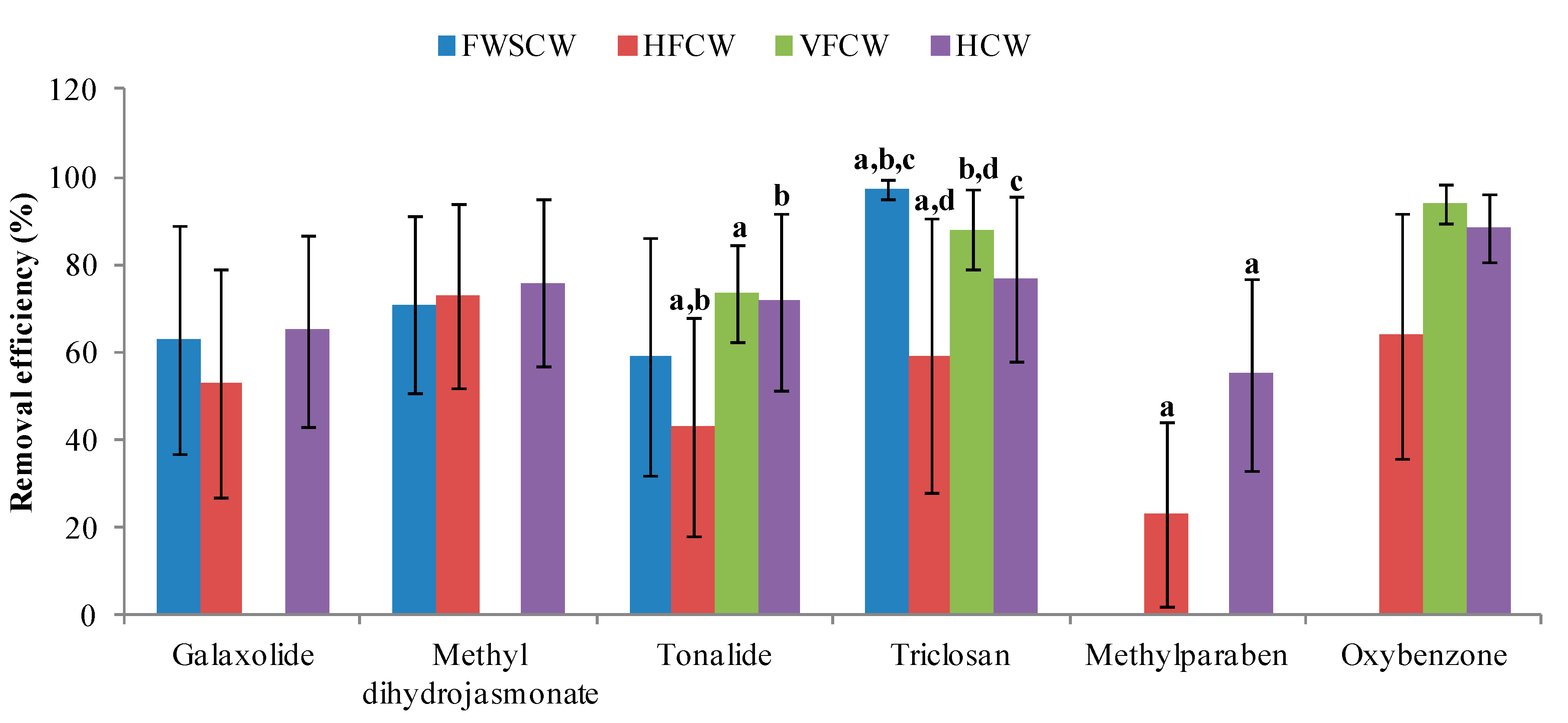 Ijerph 17 03091 g004