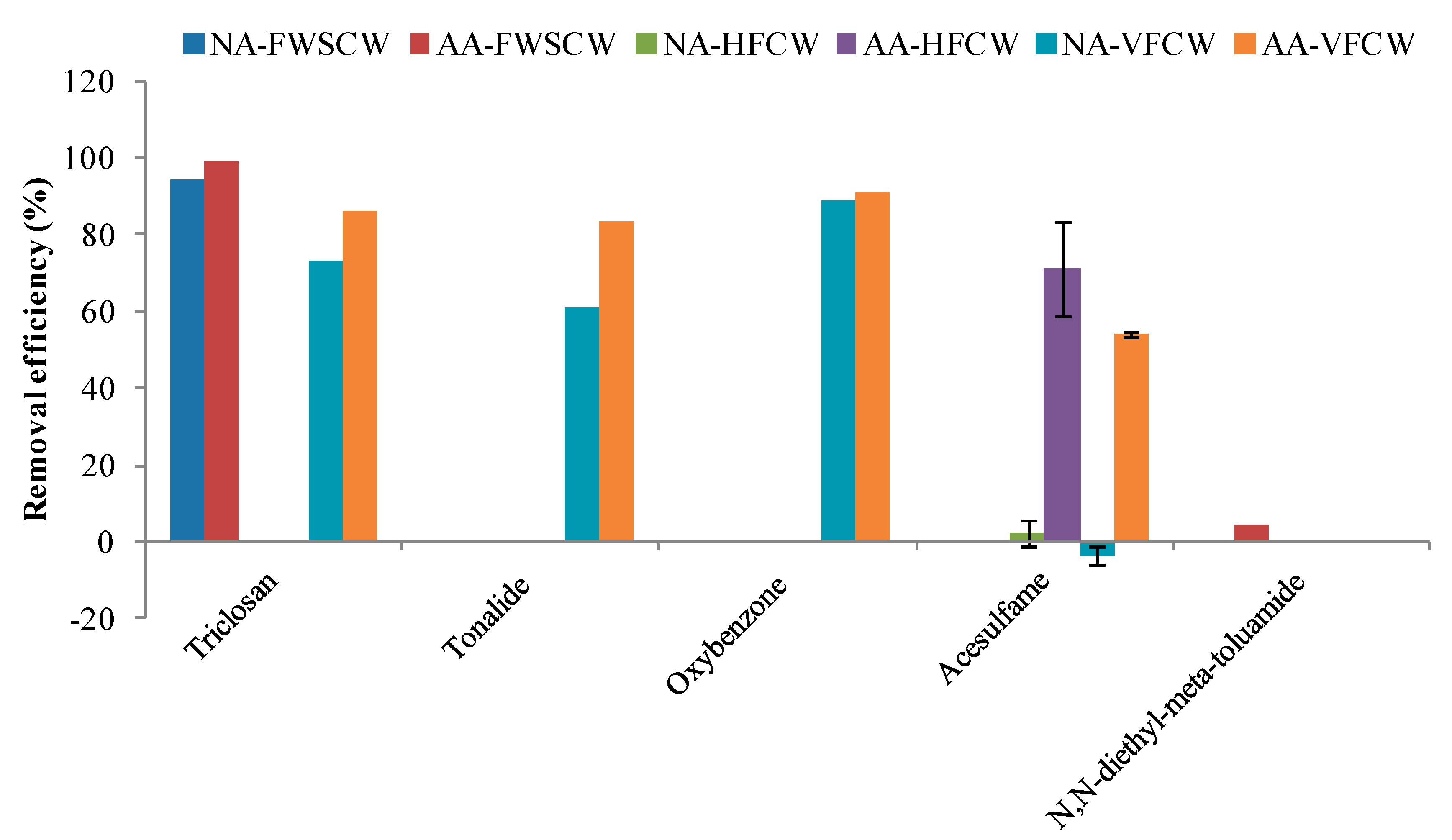 Ijerph 17 03091 g005