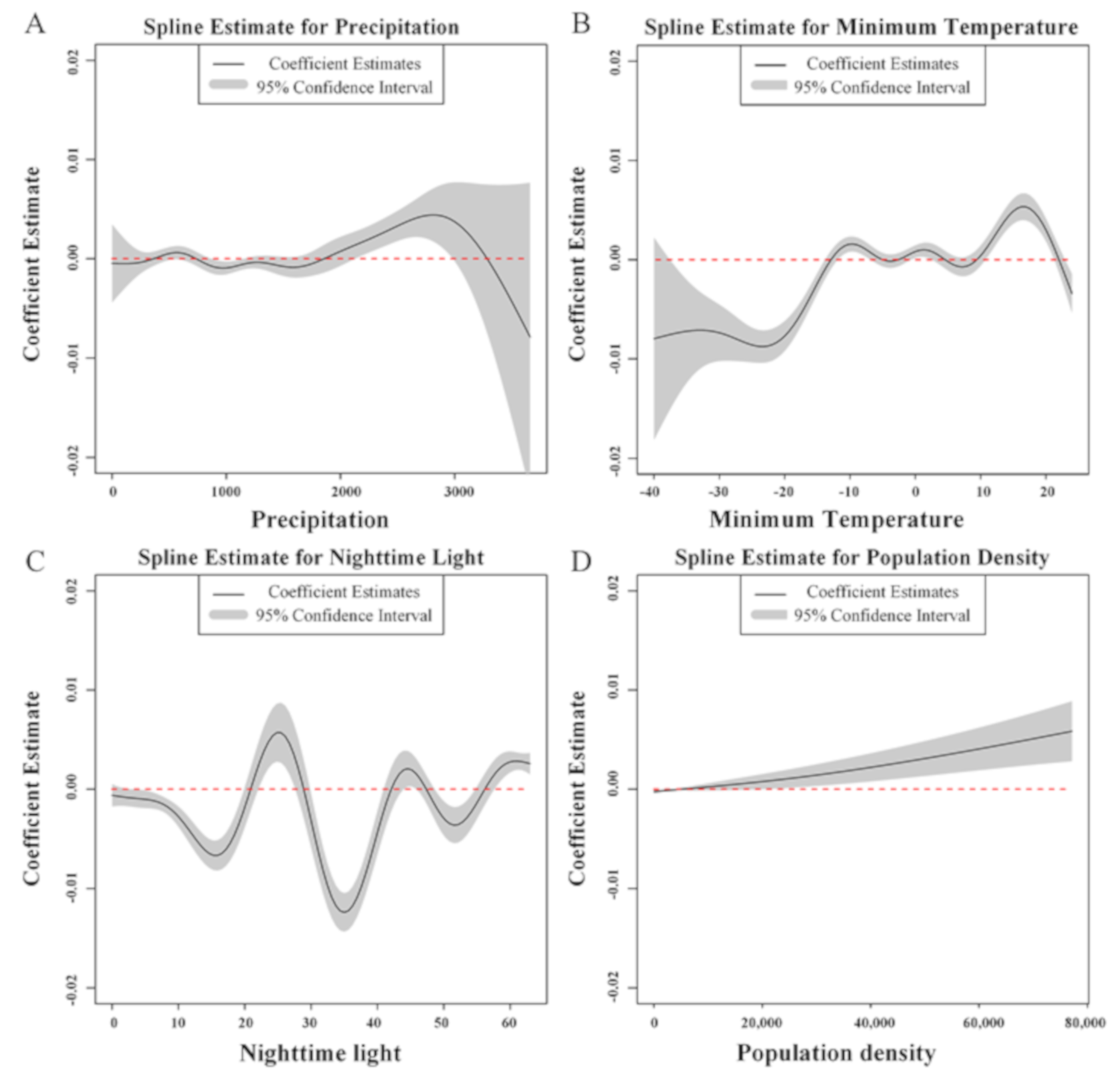 Ijerph 17 03092 g001