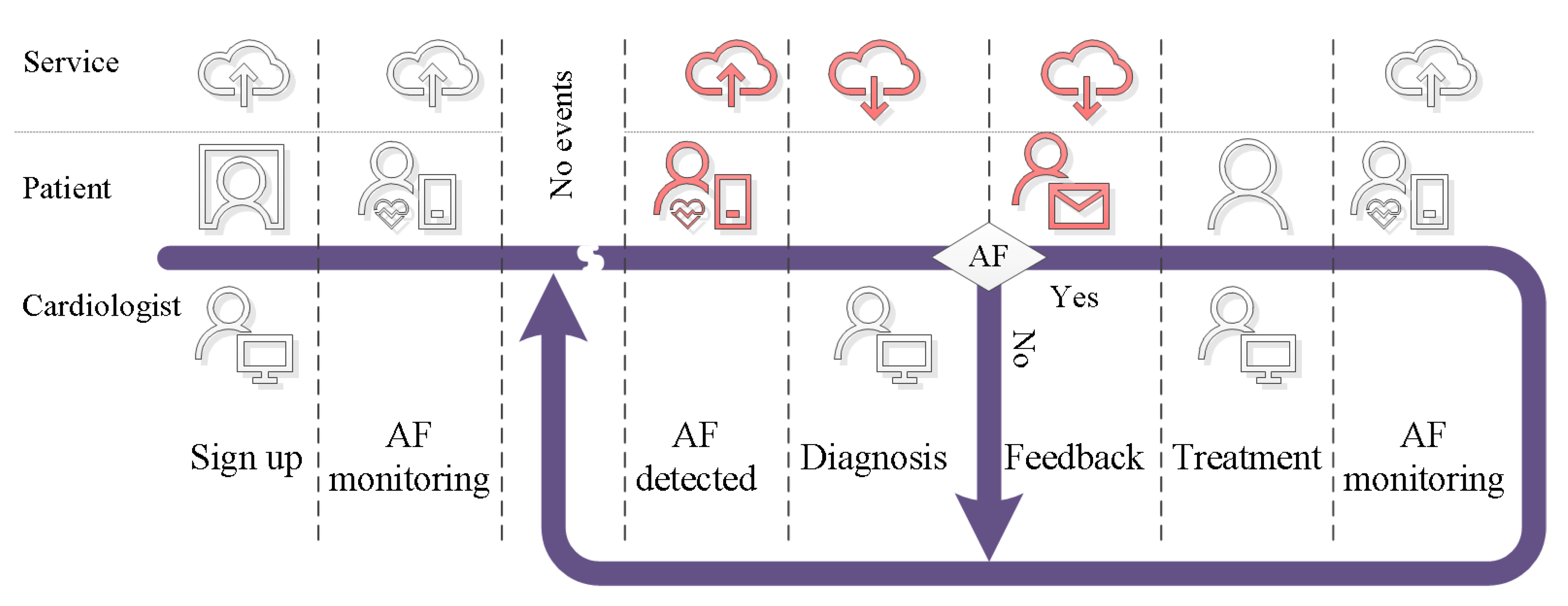 Ijerph 17 03093 g002