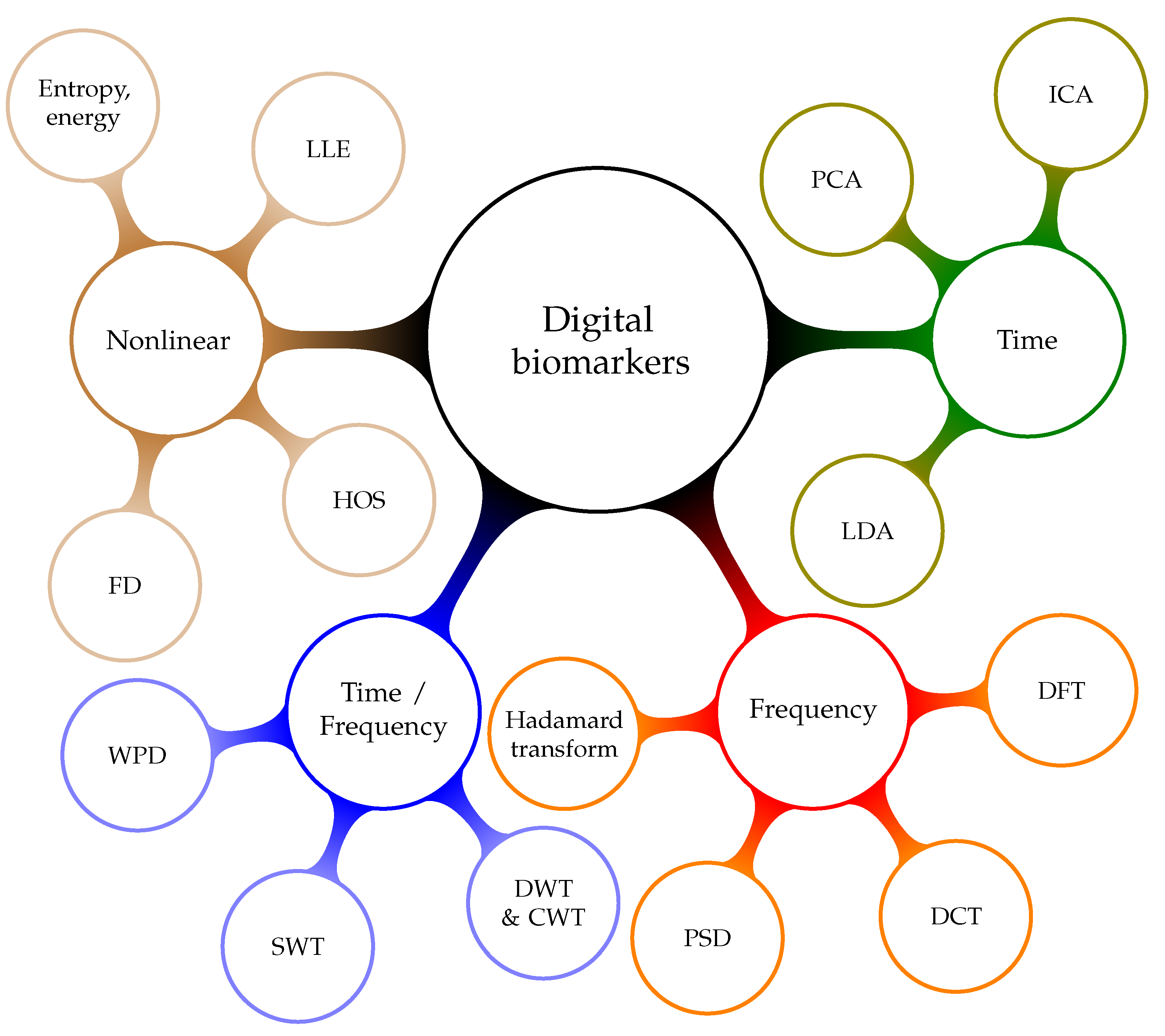 Ijerph Free Full Text A Review Of Atrial Fibrillation Detection Methods As A Service Html