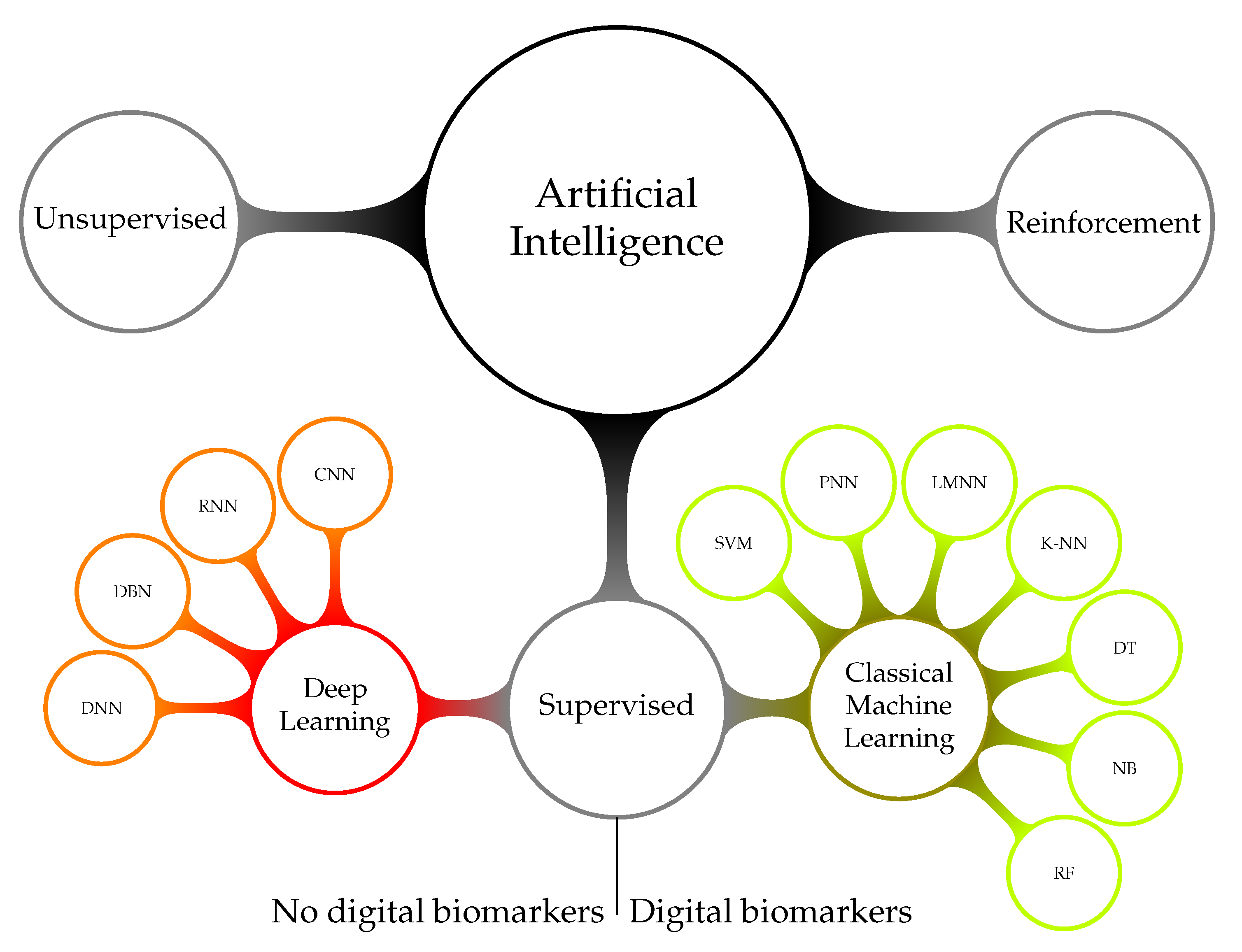 Ijerph 17 03093 g005