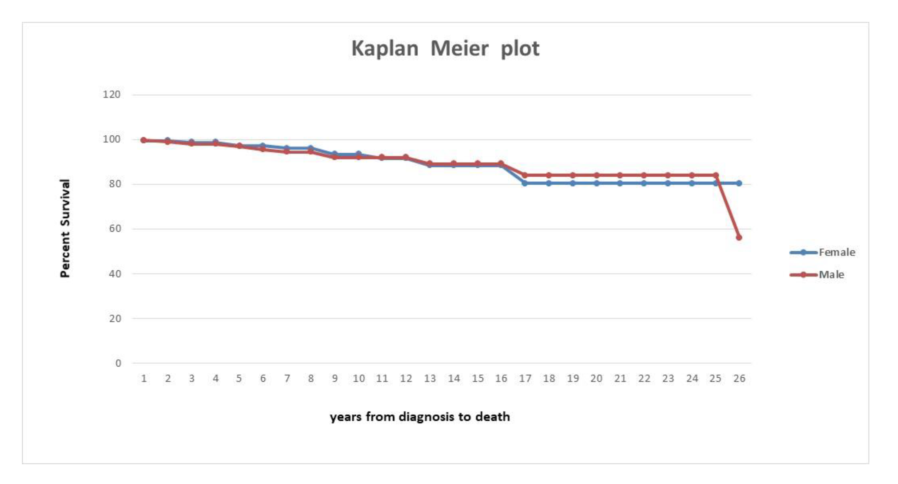 Ijerph 17 03095 g002