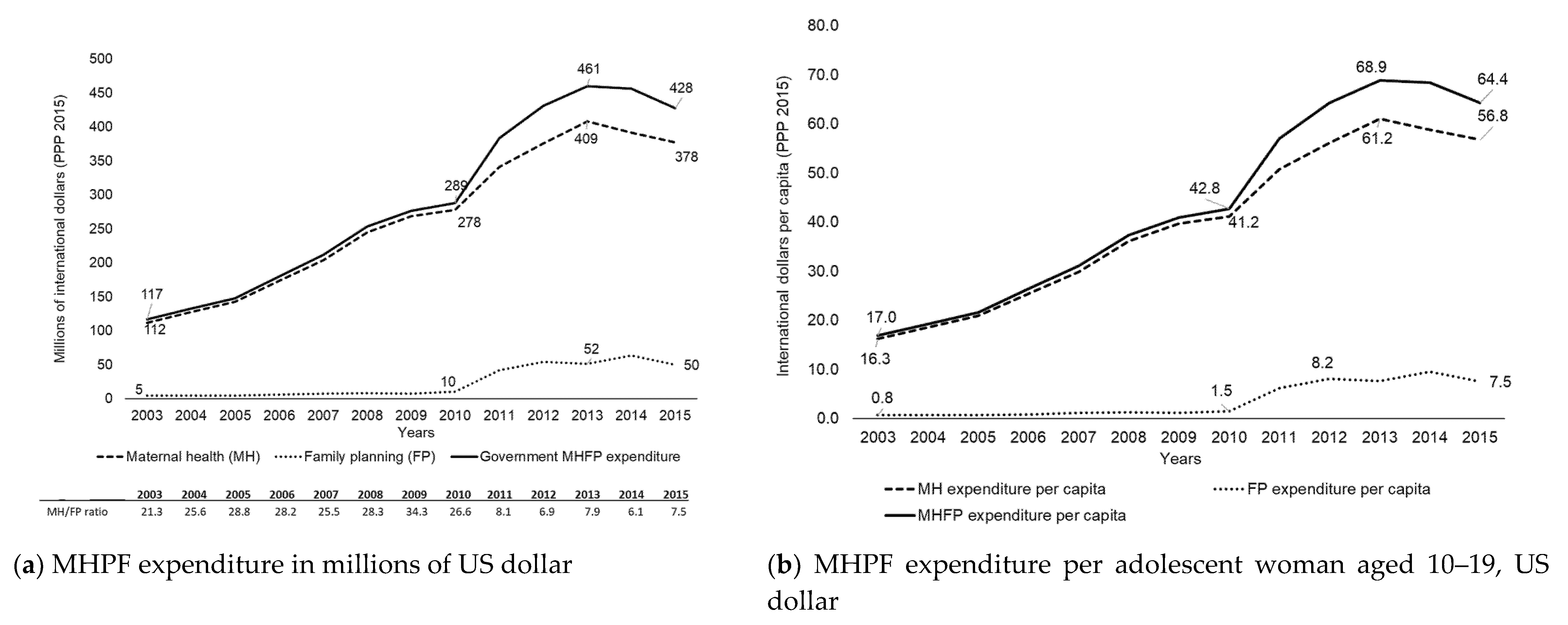 Ijerph 17 03097 g001