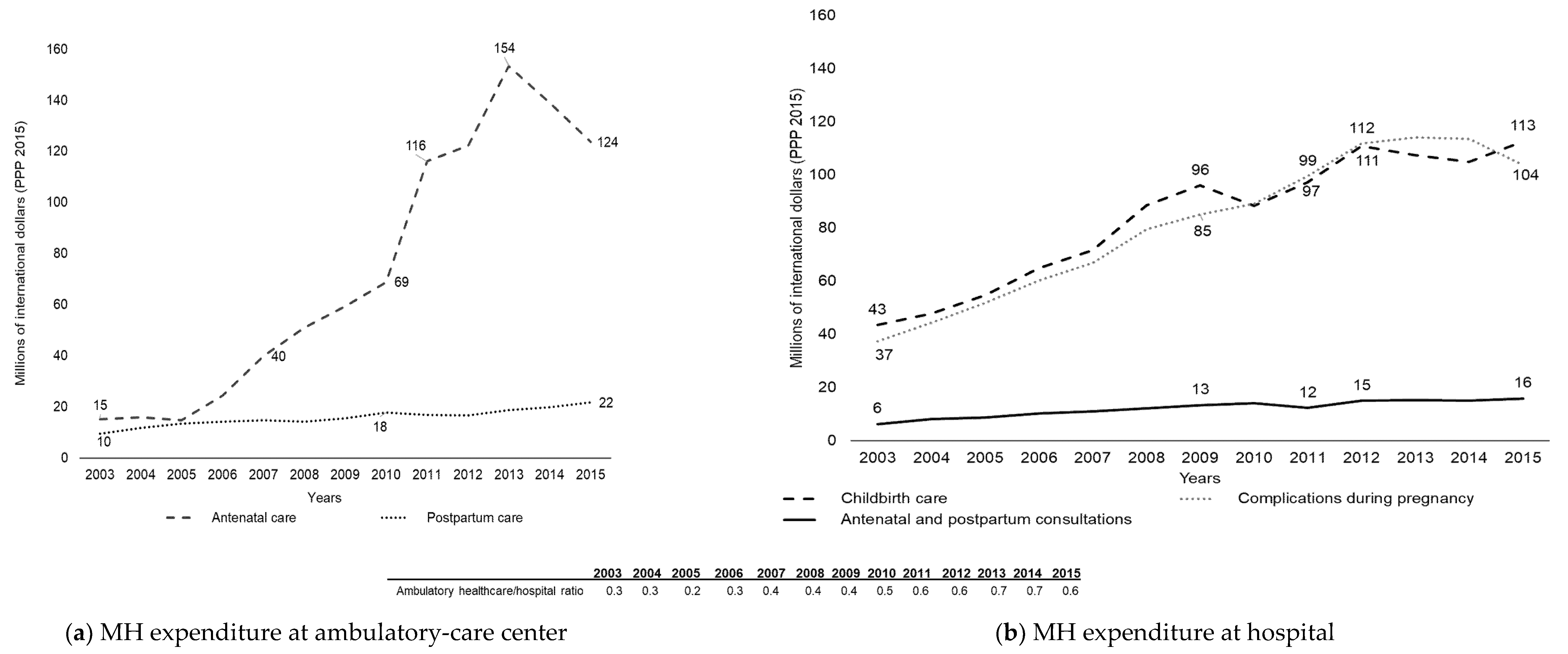 Ijerph 17 03097 g002