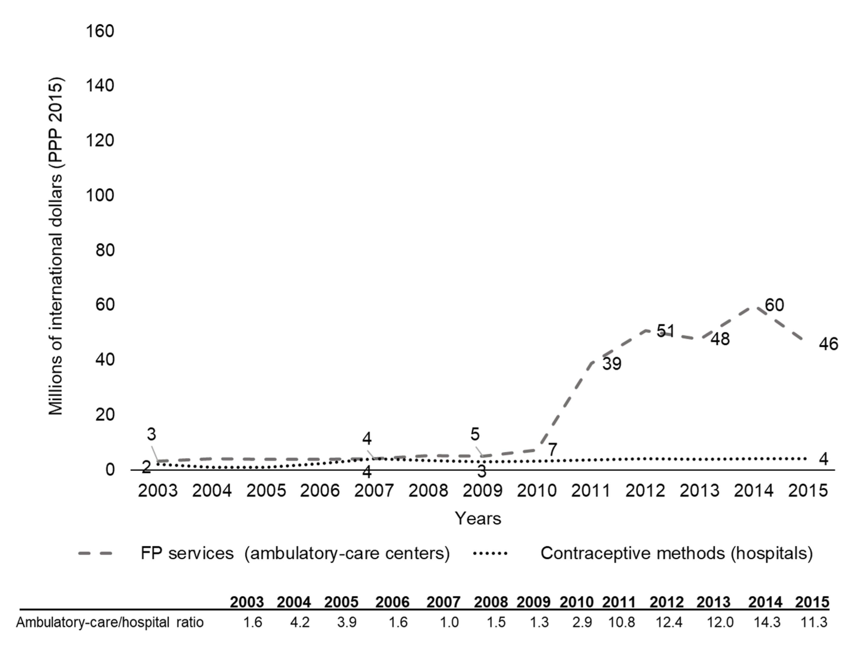 Ijerph 17 03097 g003