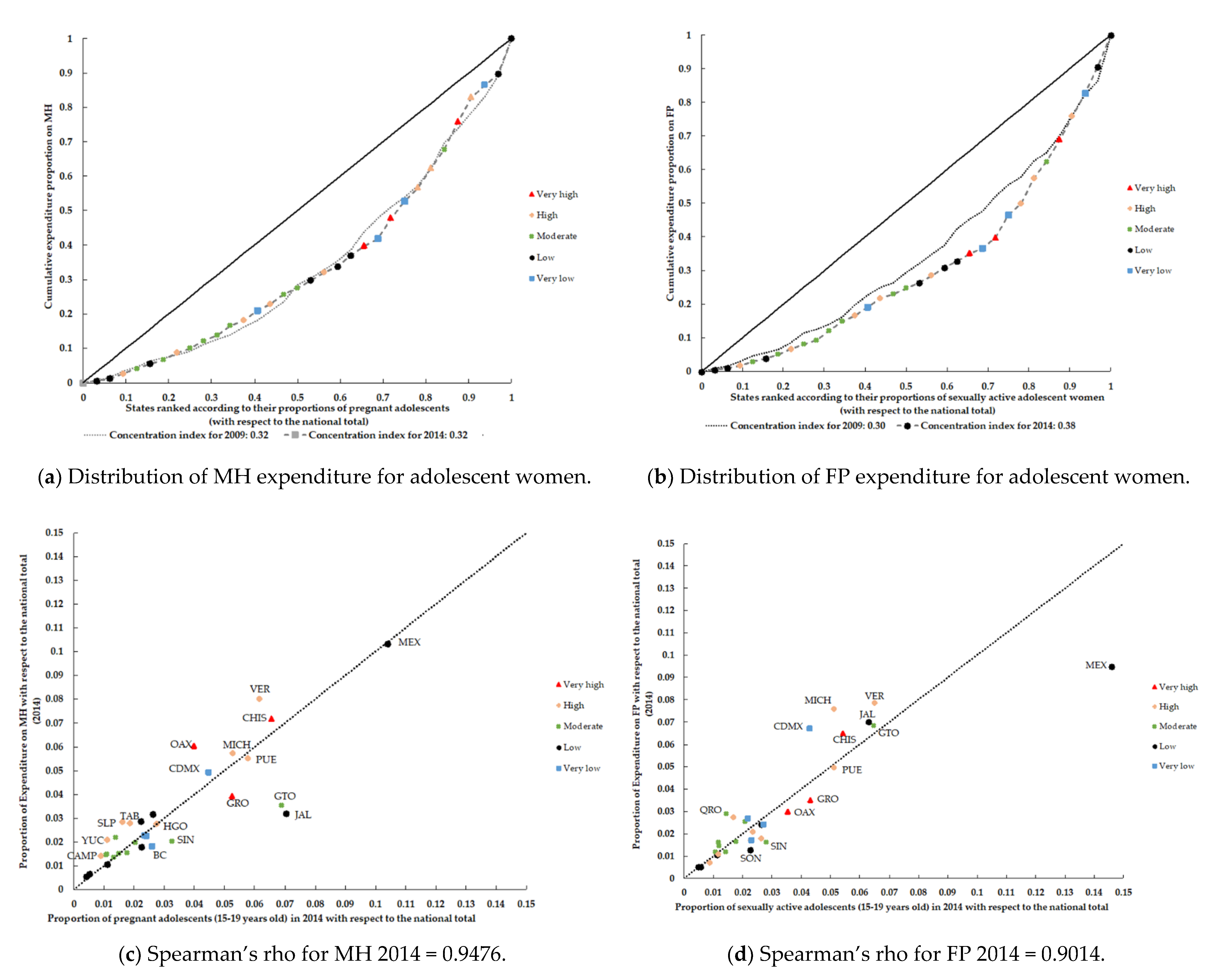 Ijerph 17 03097 g004