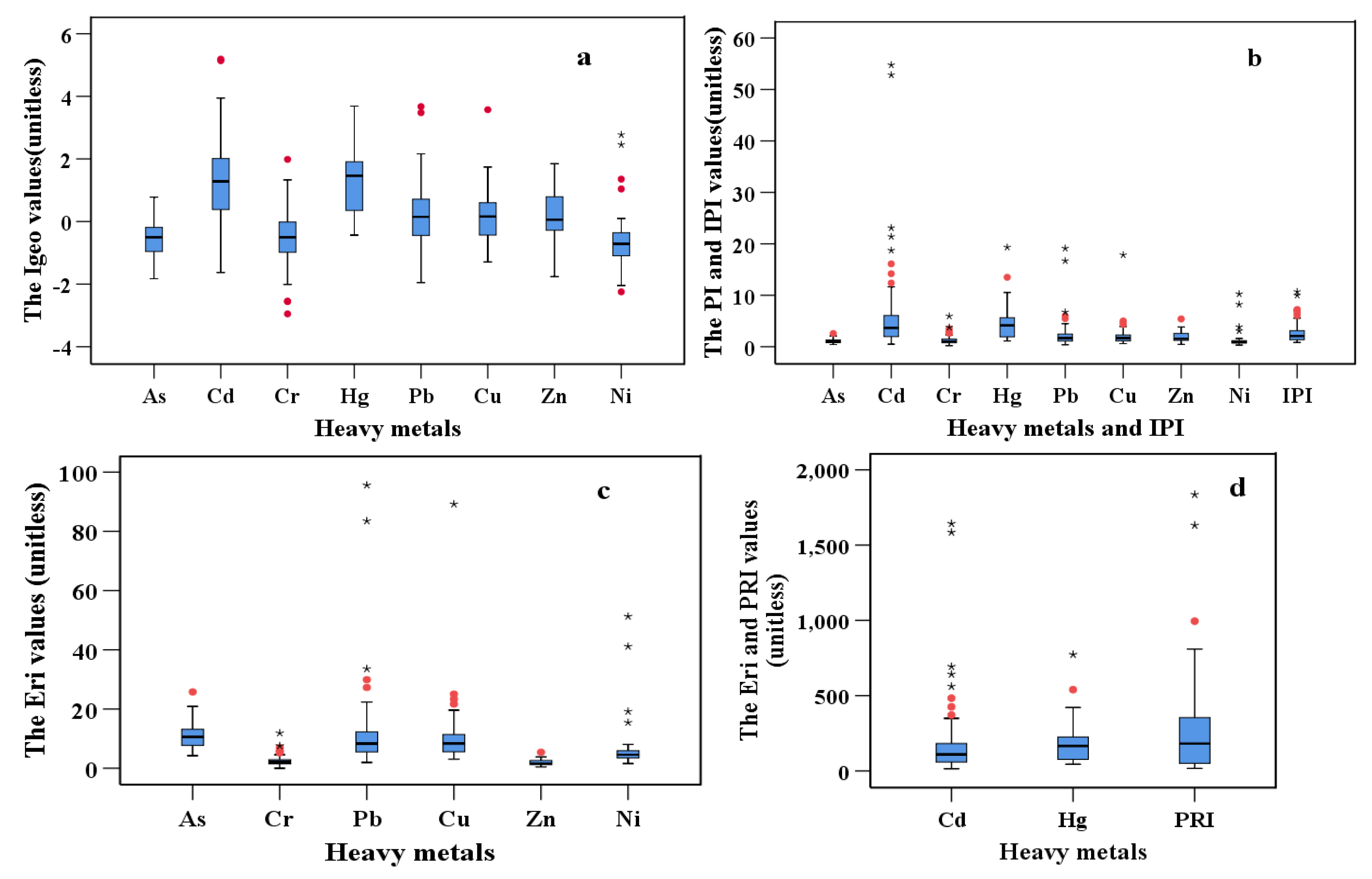 Ijerph 17 03099 g003
