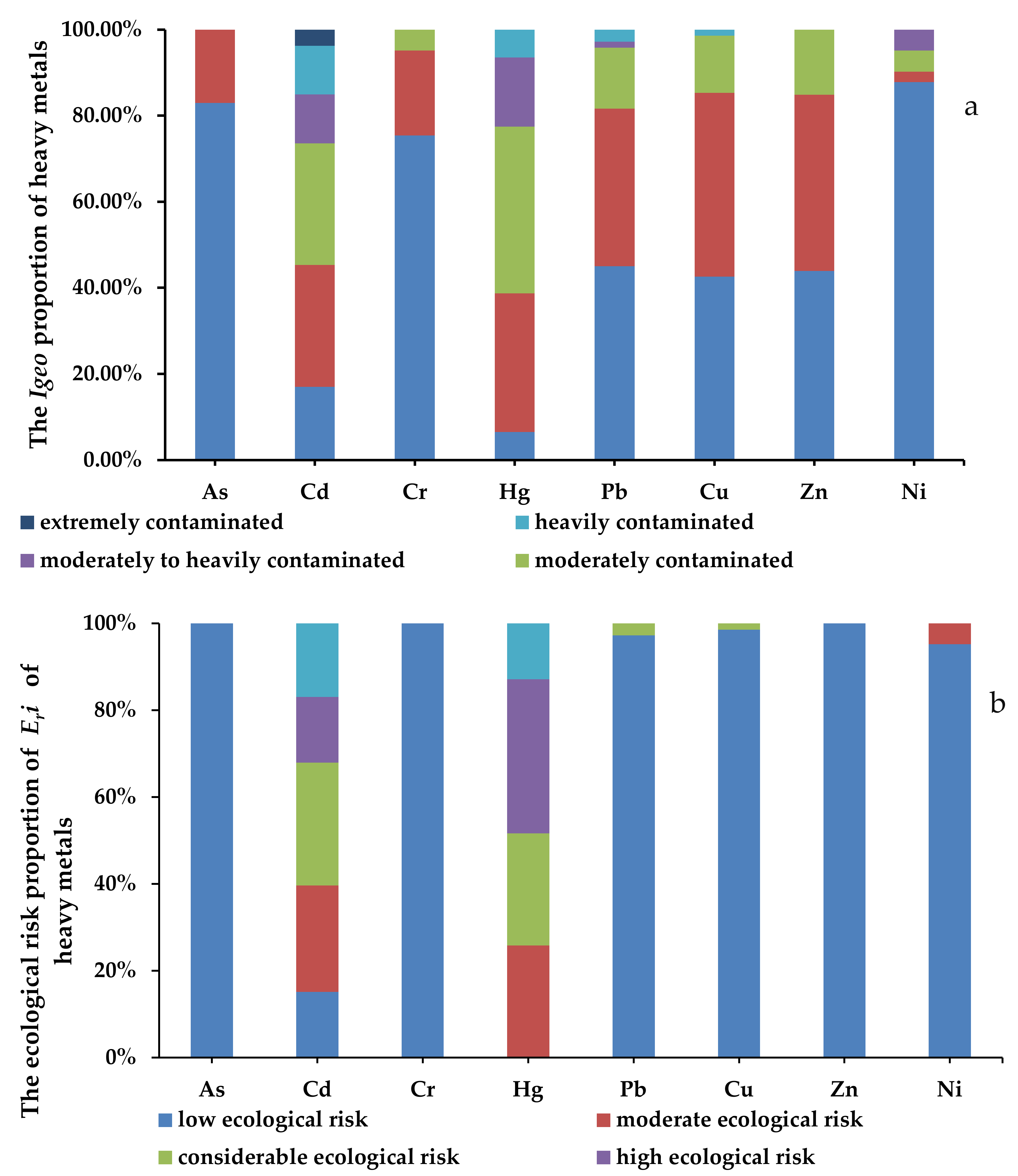 Ijerph 17 03099 g004