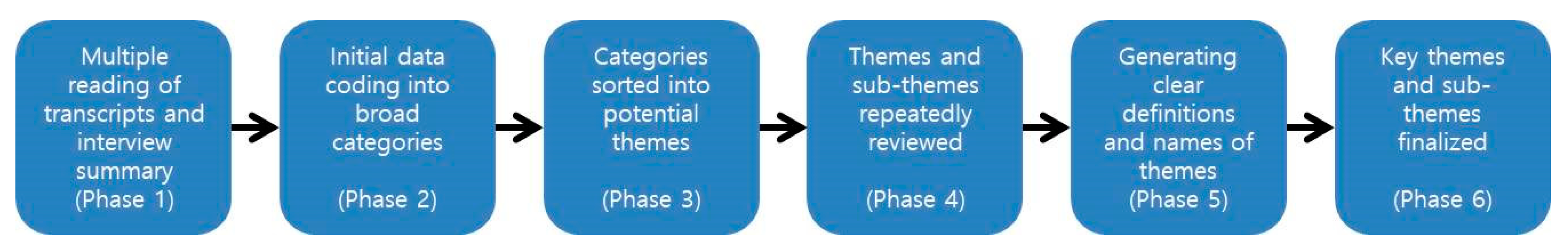 Ijerph 17 03101 g001