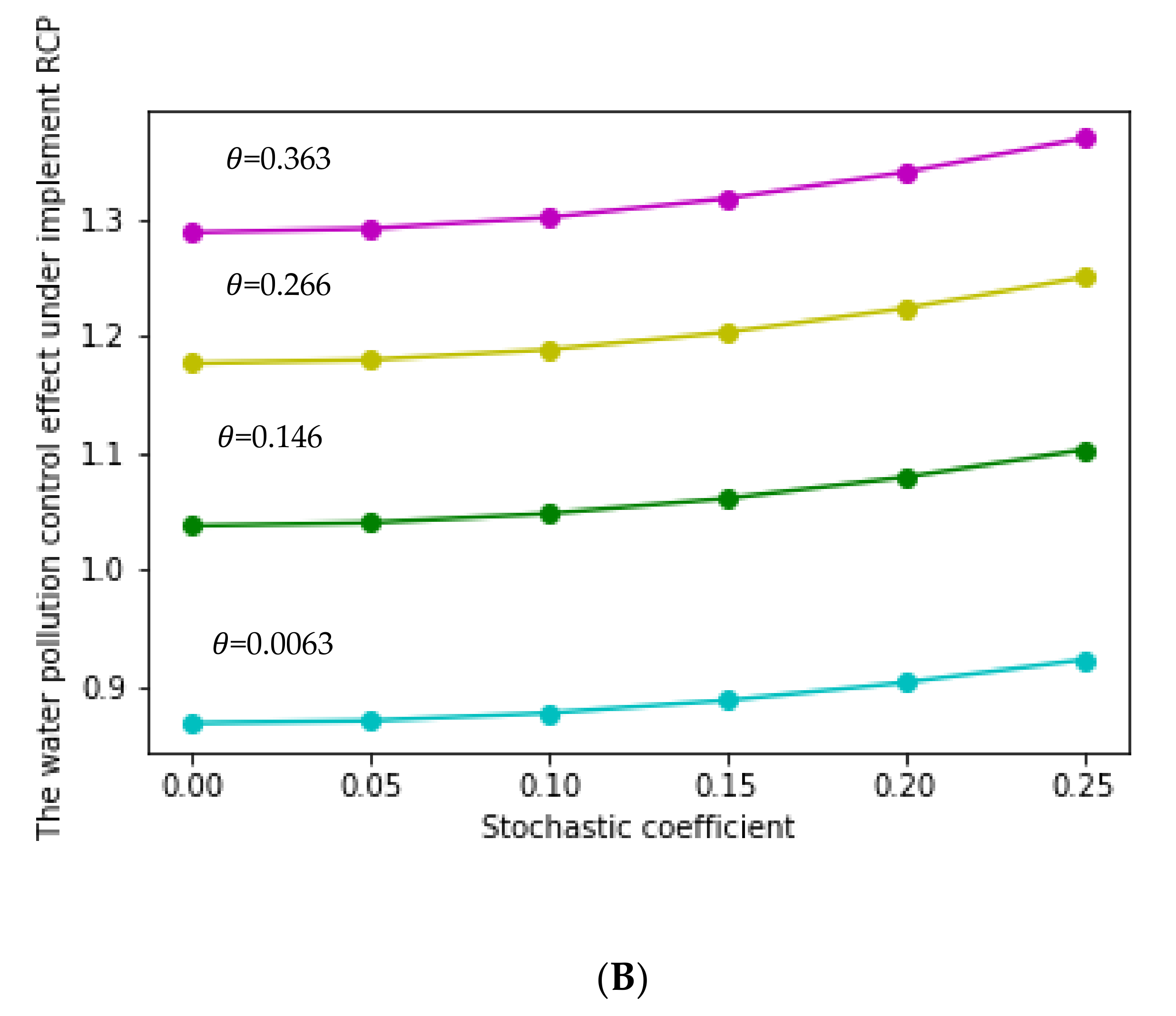 Ijerph 17 03103 g003b