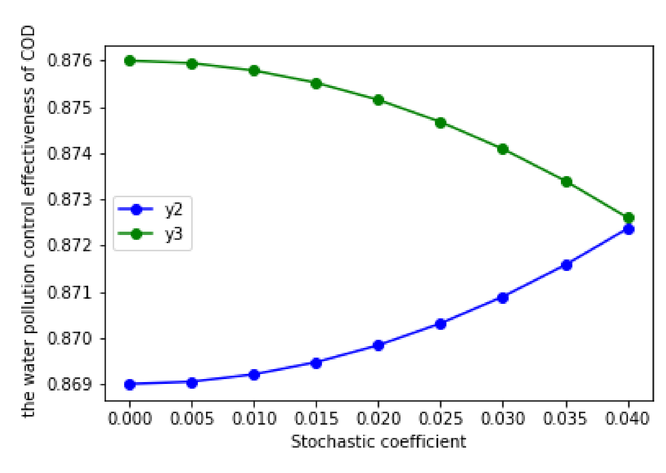 Ijerph 17 03103 g005