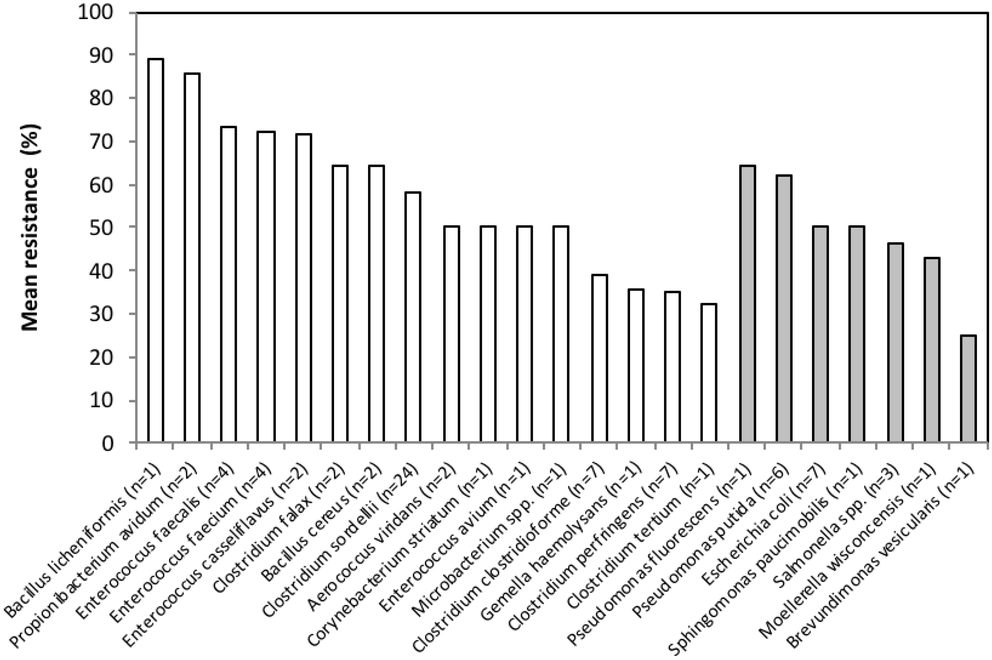 Ijerph 17 03104 g003