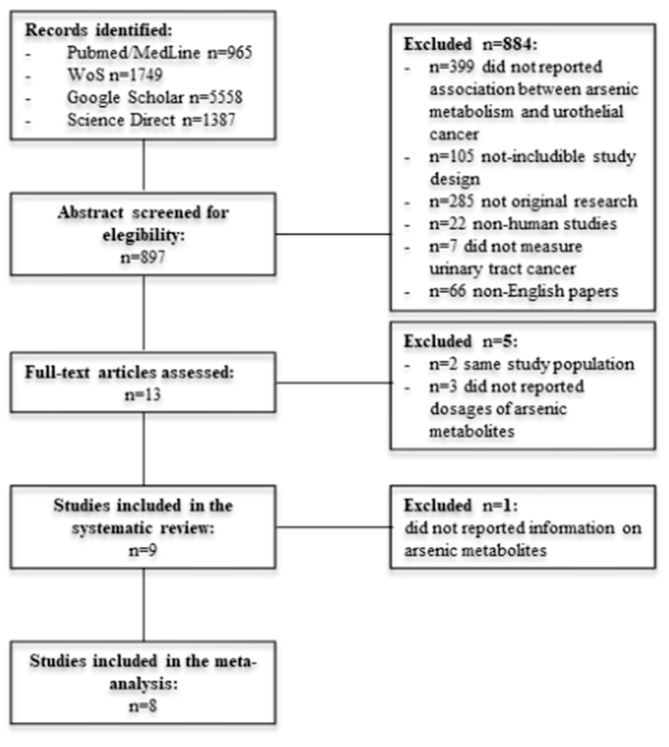 Ijerph 17 03105 g001