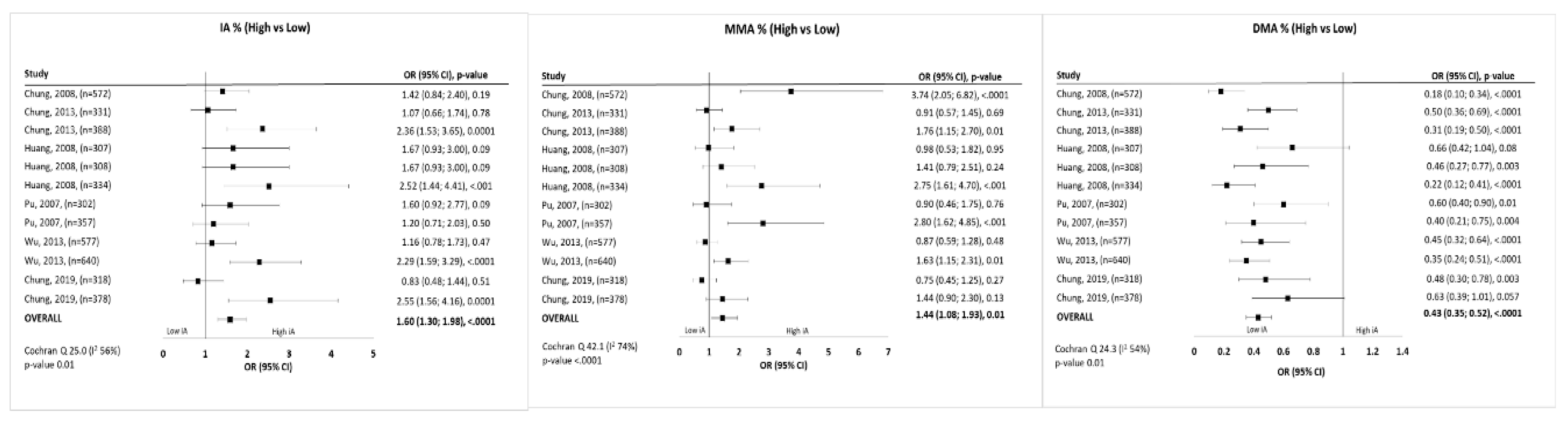 Ijerph 17 03105 g003