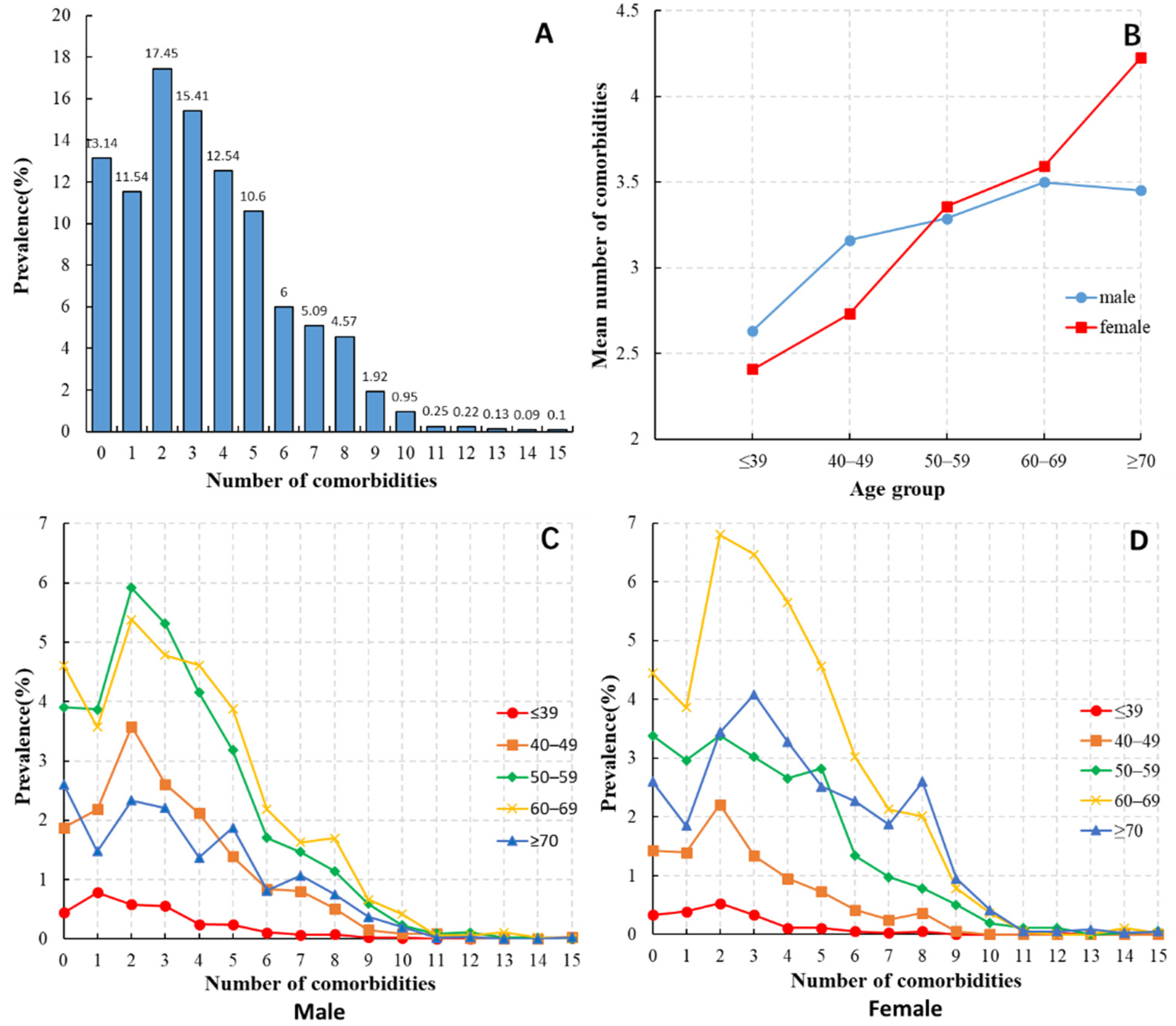 Ijerph 17 03108 g001