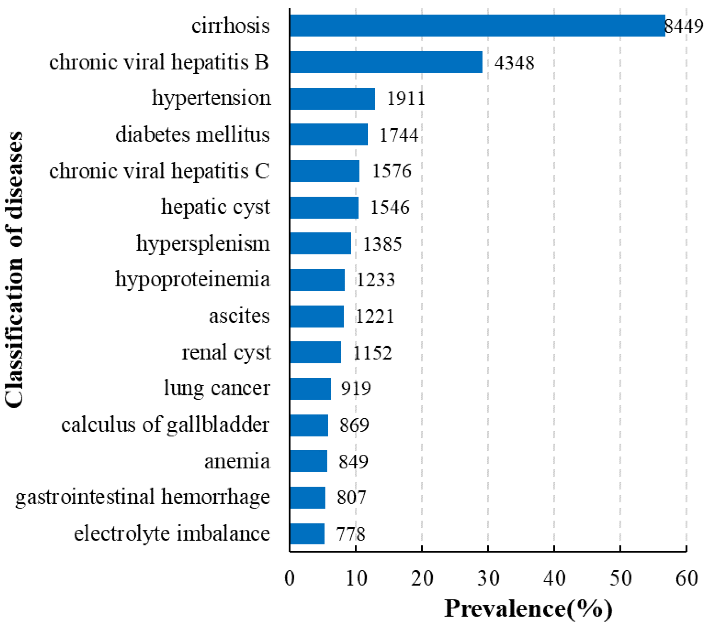 Ijerph 17 03108 g002