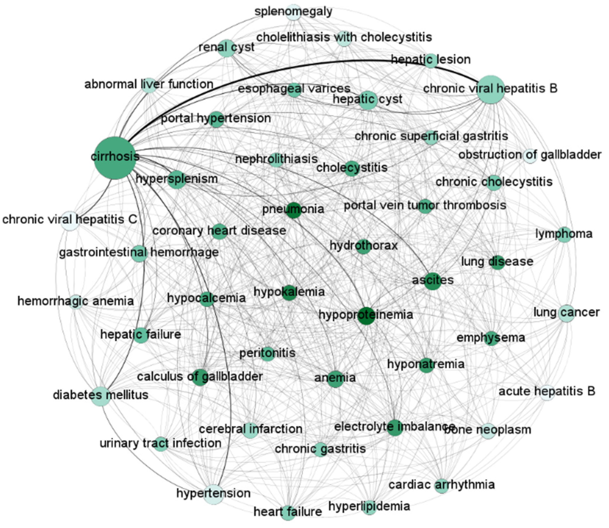 Ijerph 17 03108 g003