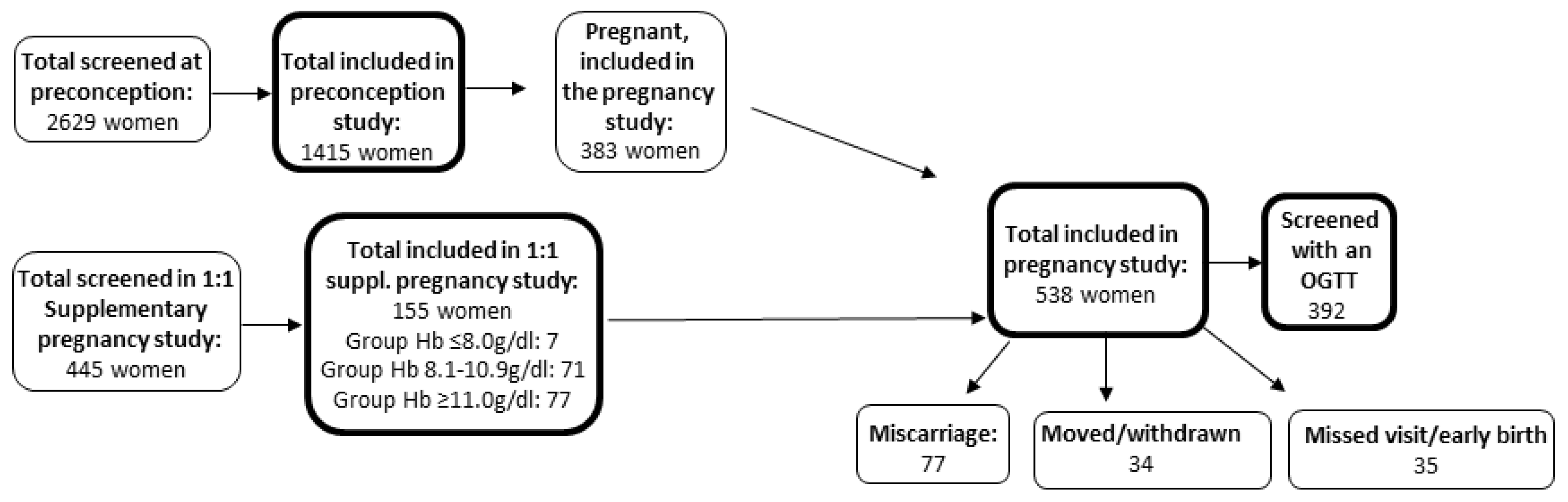 Ijerph 17 03109 g001 Ijerph 17 03109 g001
