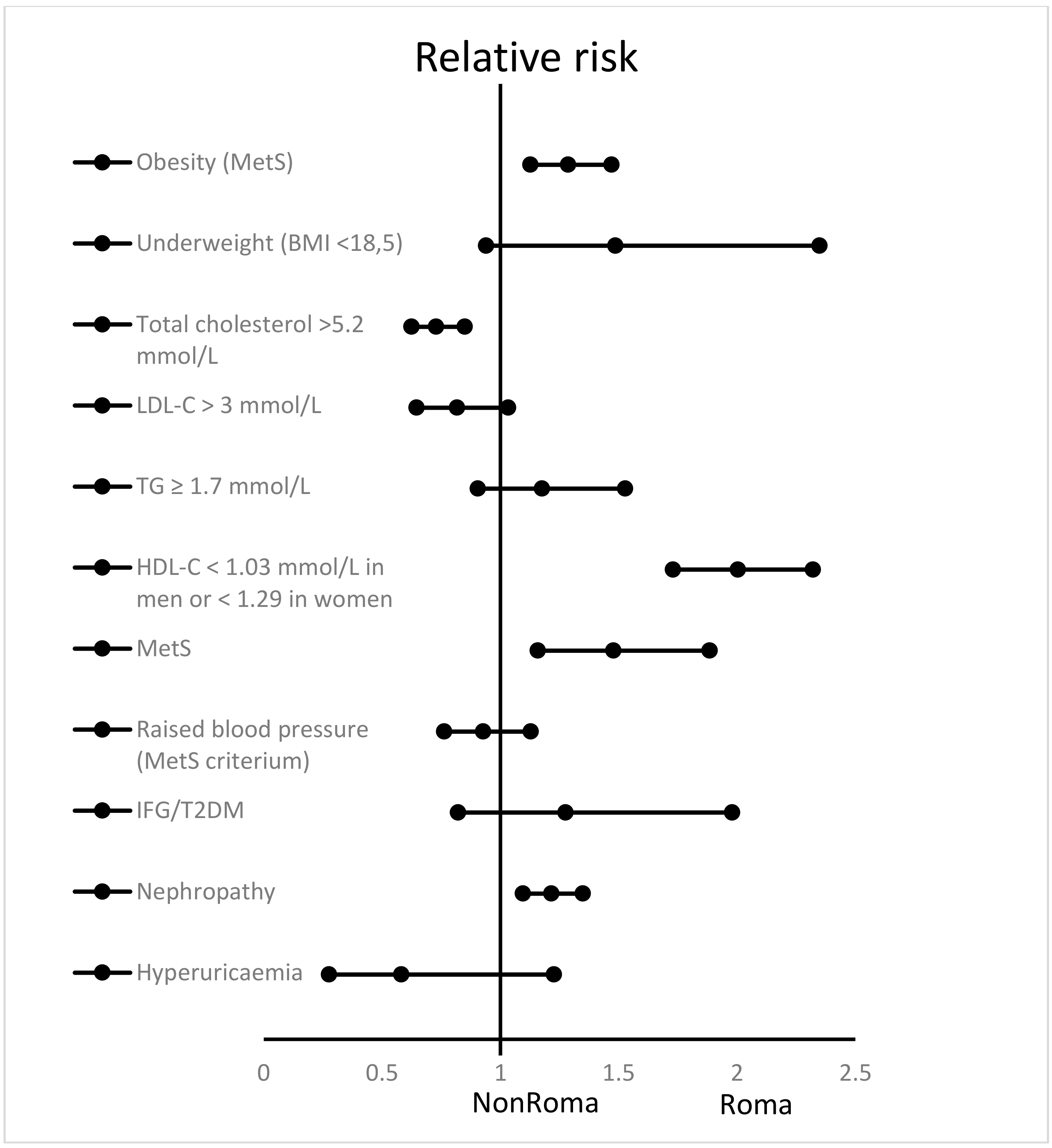 Ijerph 17 03112 g002