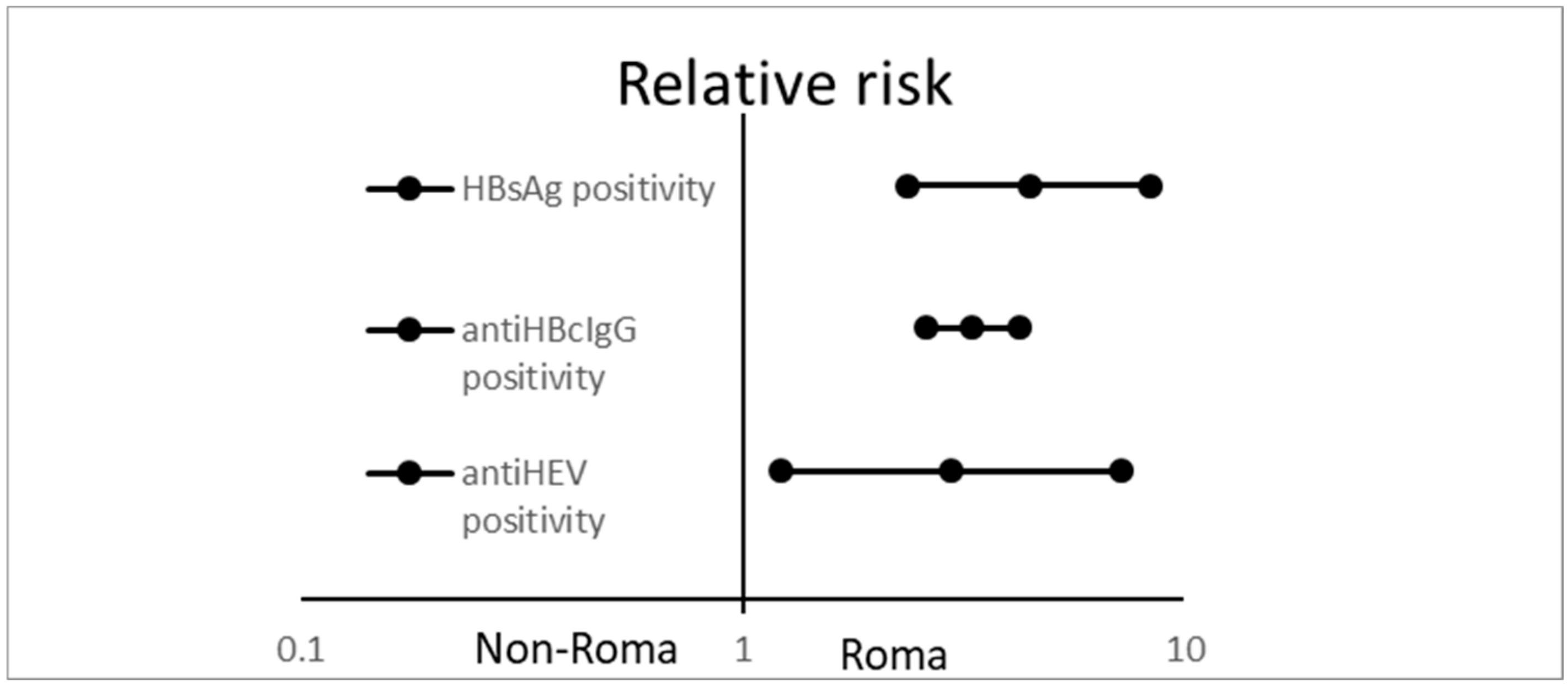 Ijerph 17 03112 g003
