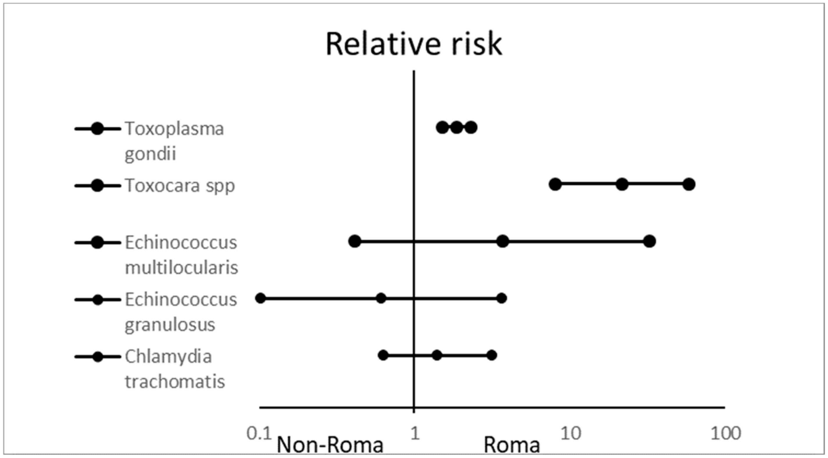 Ijerph 17 03112 g004