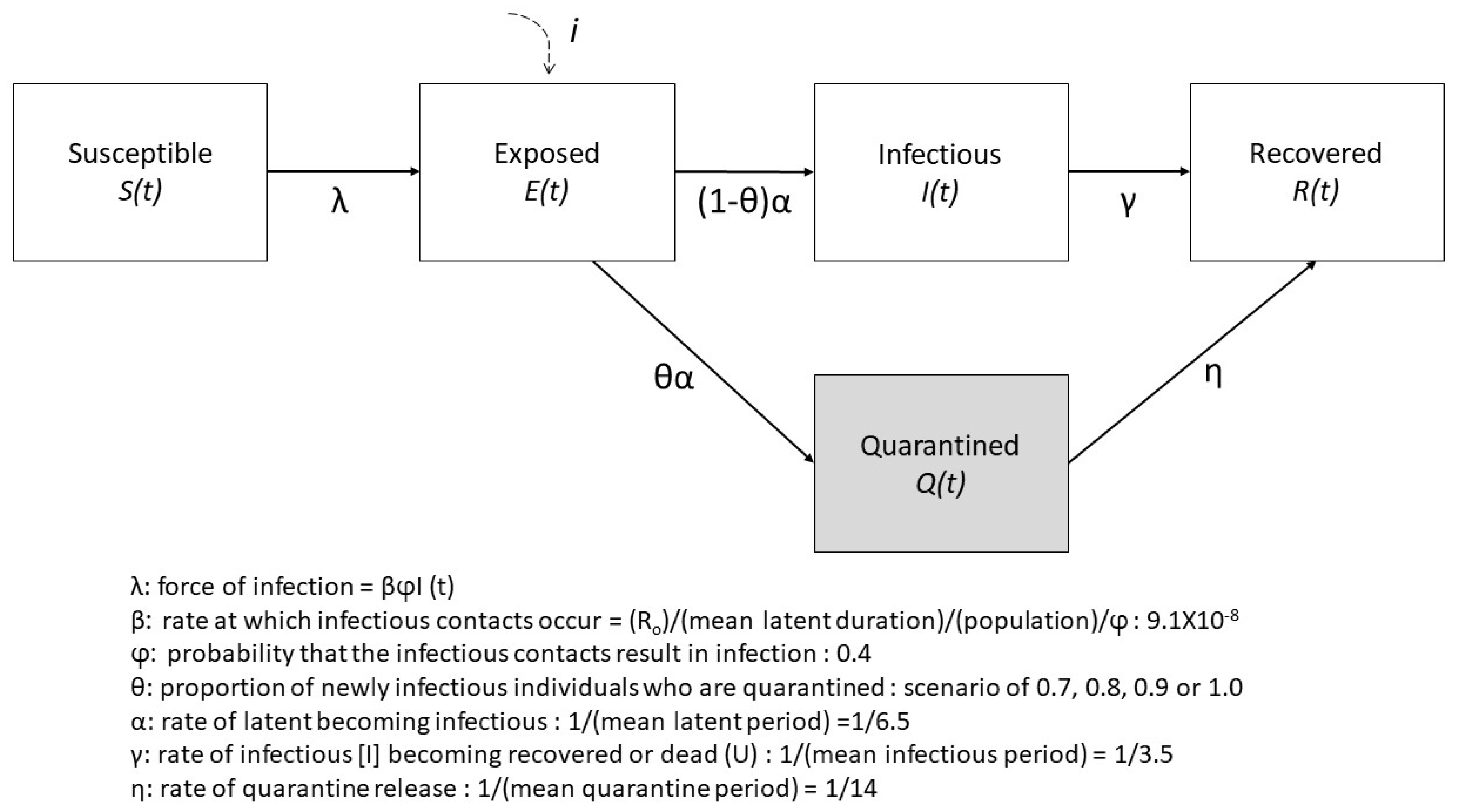 Ijerph 17 03113 g001