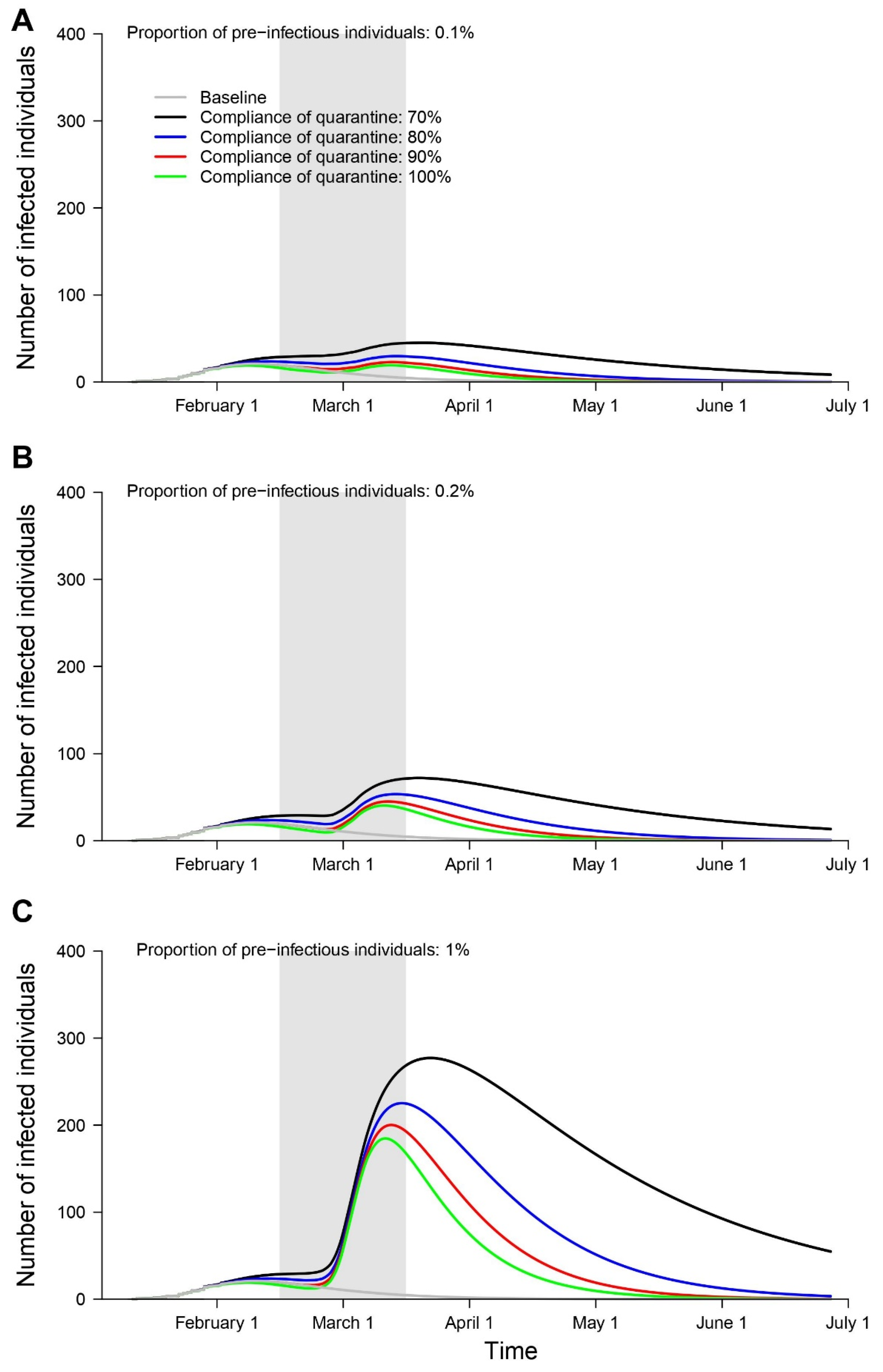 Ijerph 17 03113 g002