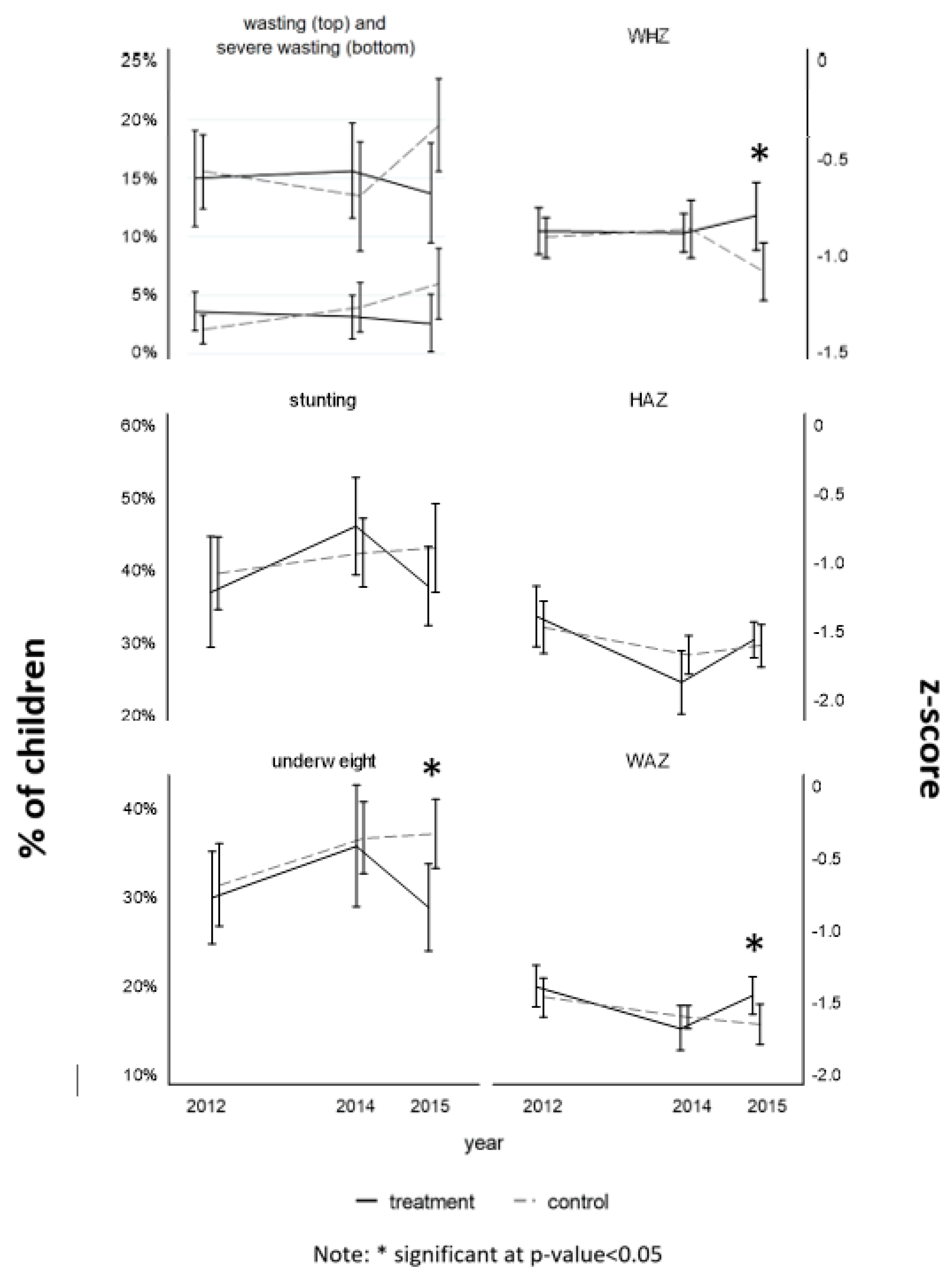 Ijerph 17 03121 g001 Ijerph 17 03121 g001