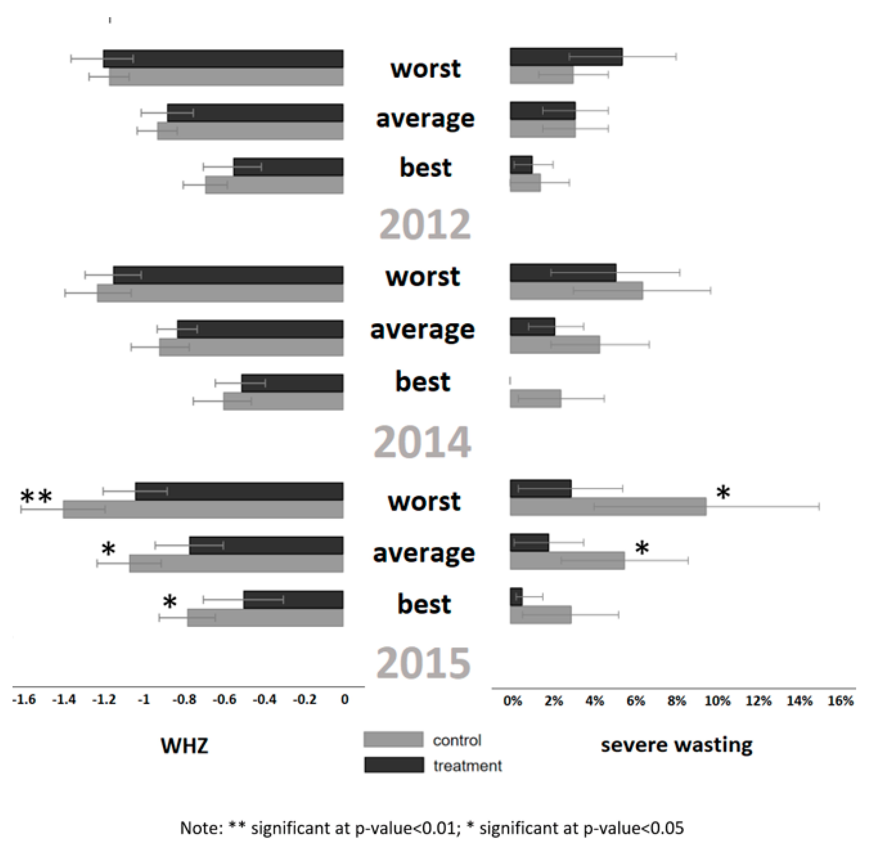 Ijerph 17 03121 g002 Ijerph 17 03121 g002