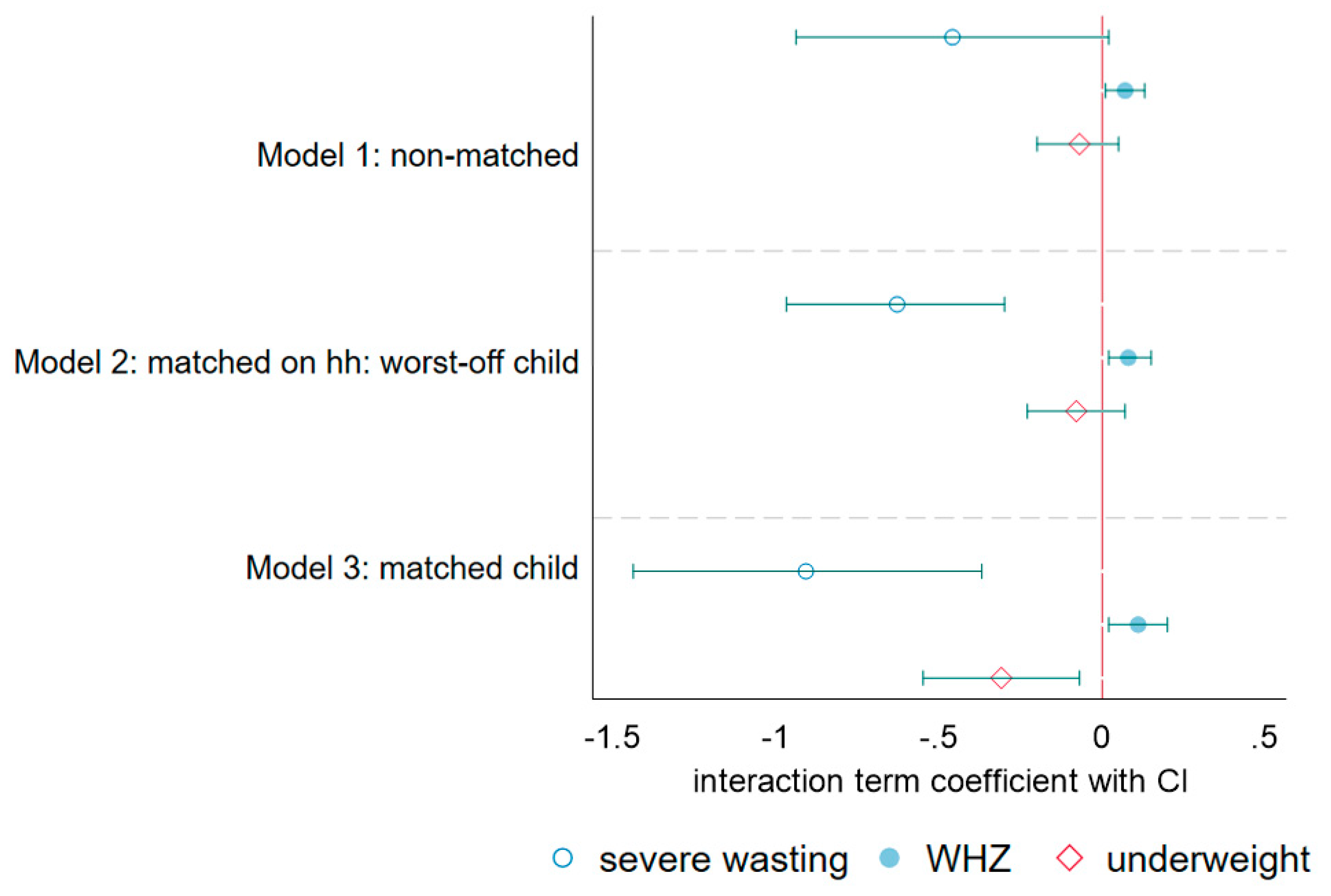 Ijerph 17 03121 g003 Ijerph 17 03121 g003