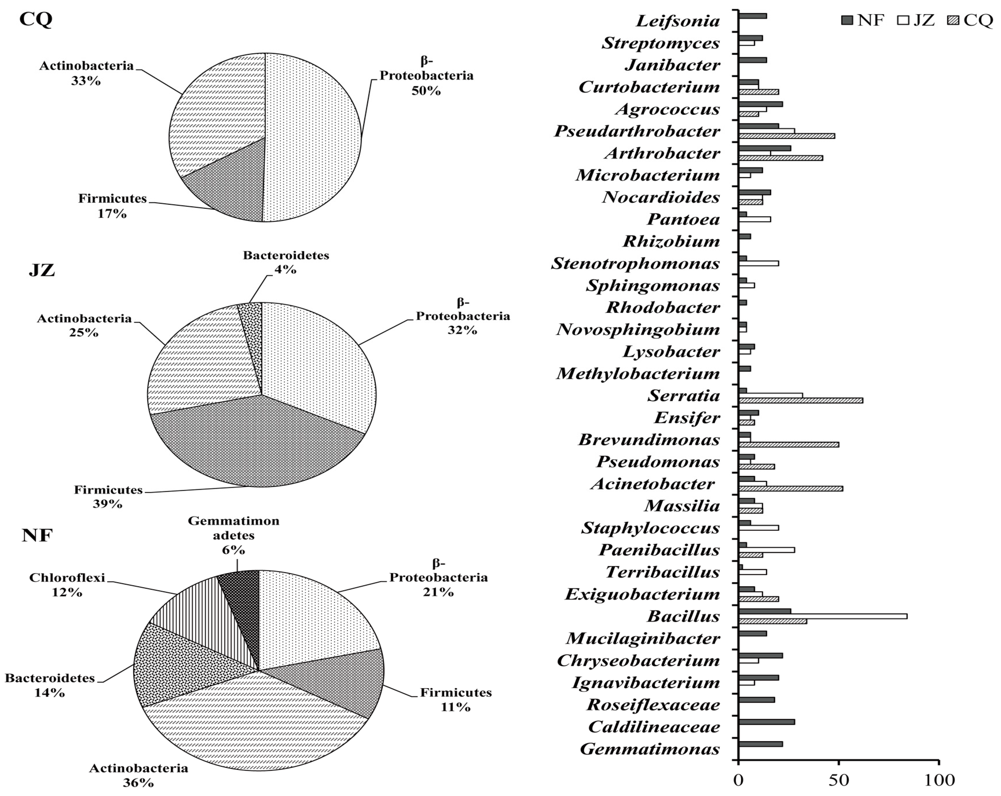 Ijerph 17 03122 g002
