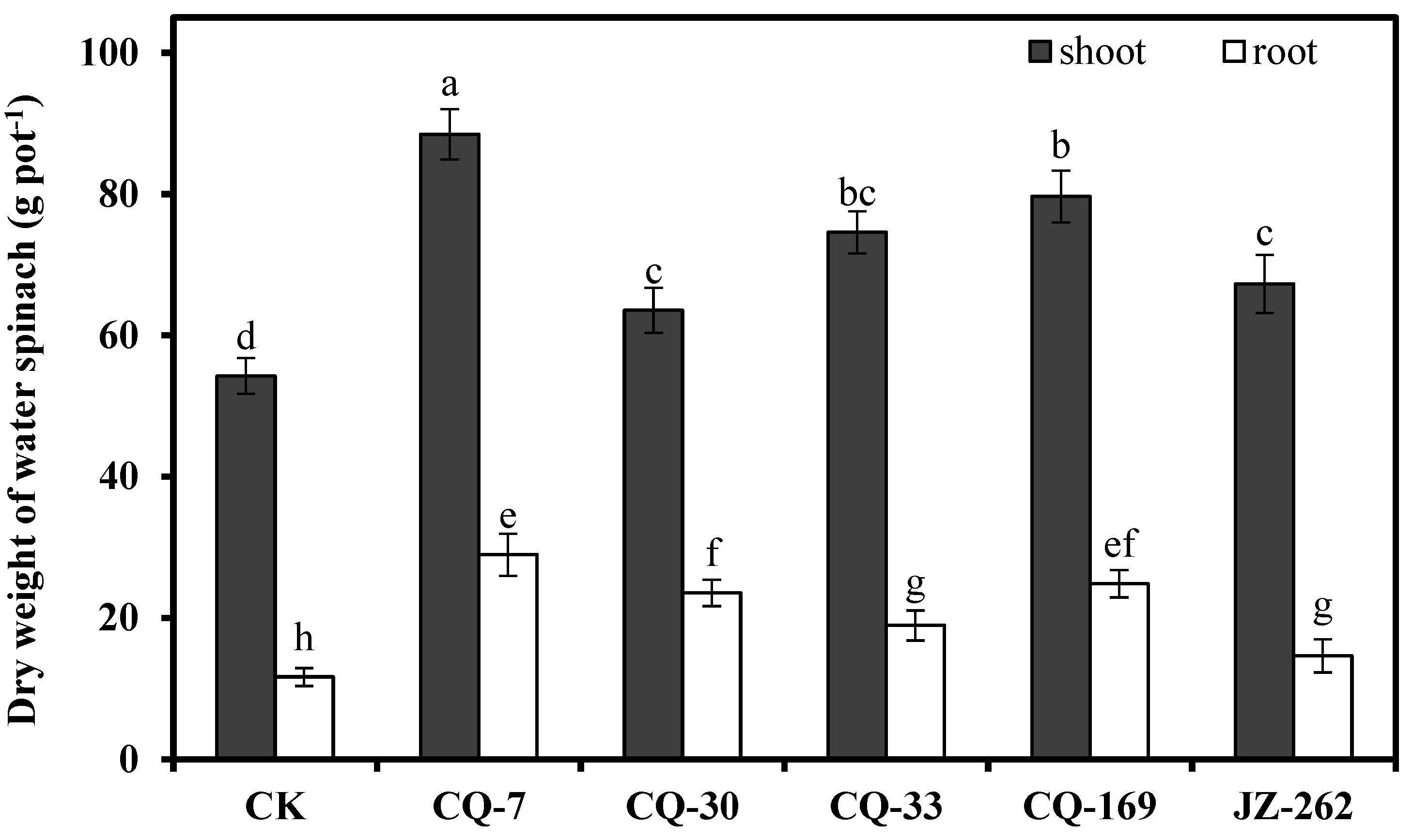 Ijerph 17 03122 g004